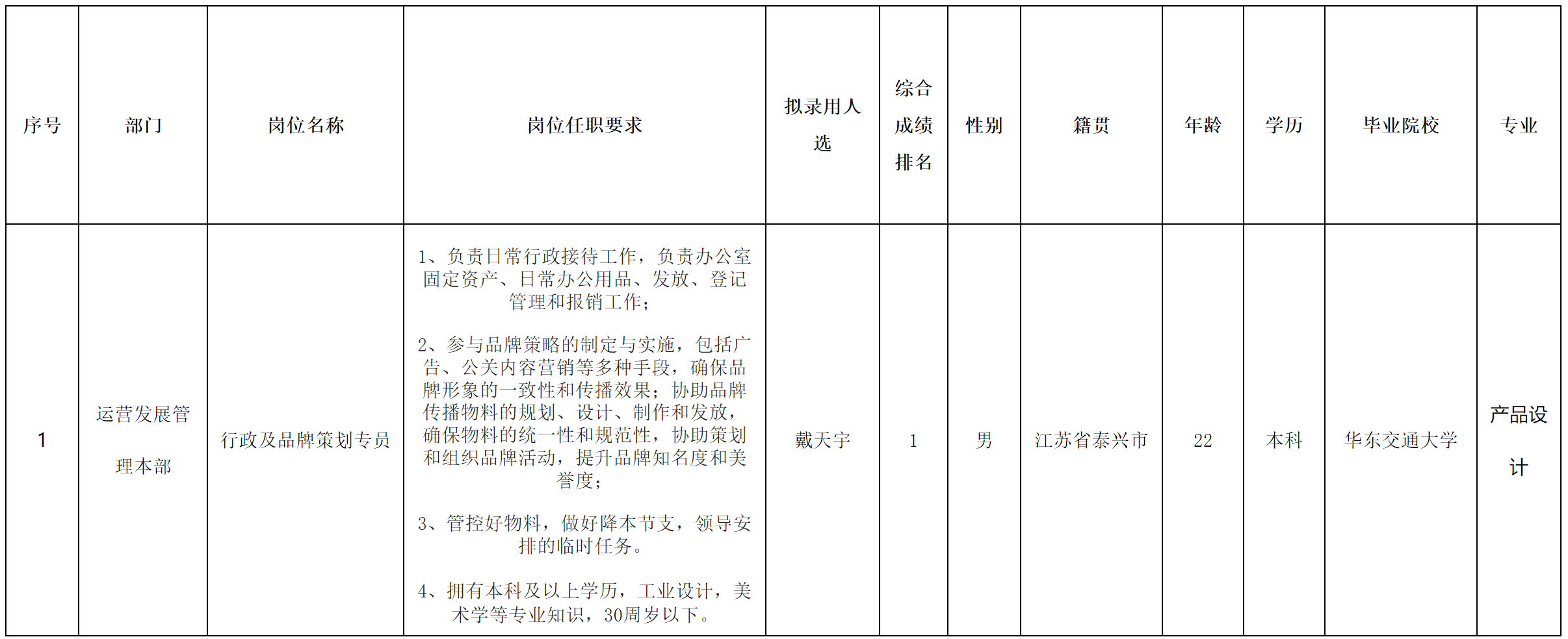 行政及品牌.png 行政及品牌.png