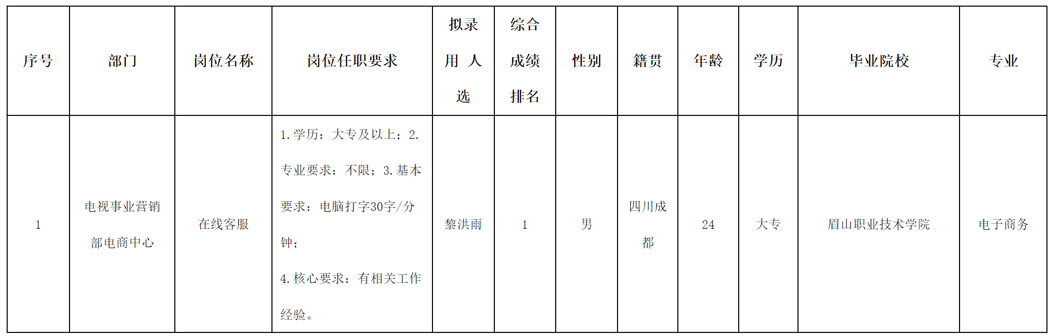 長虹美.png 長虹美.png