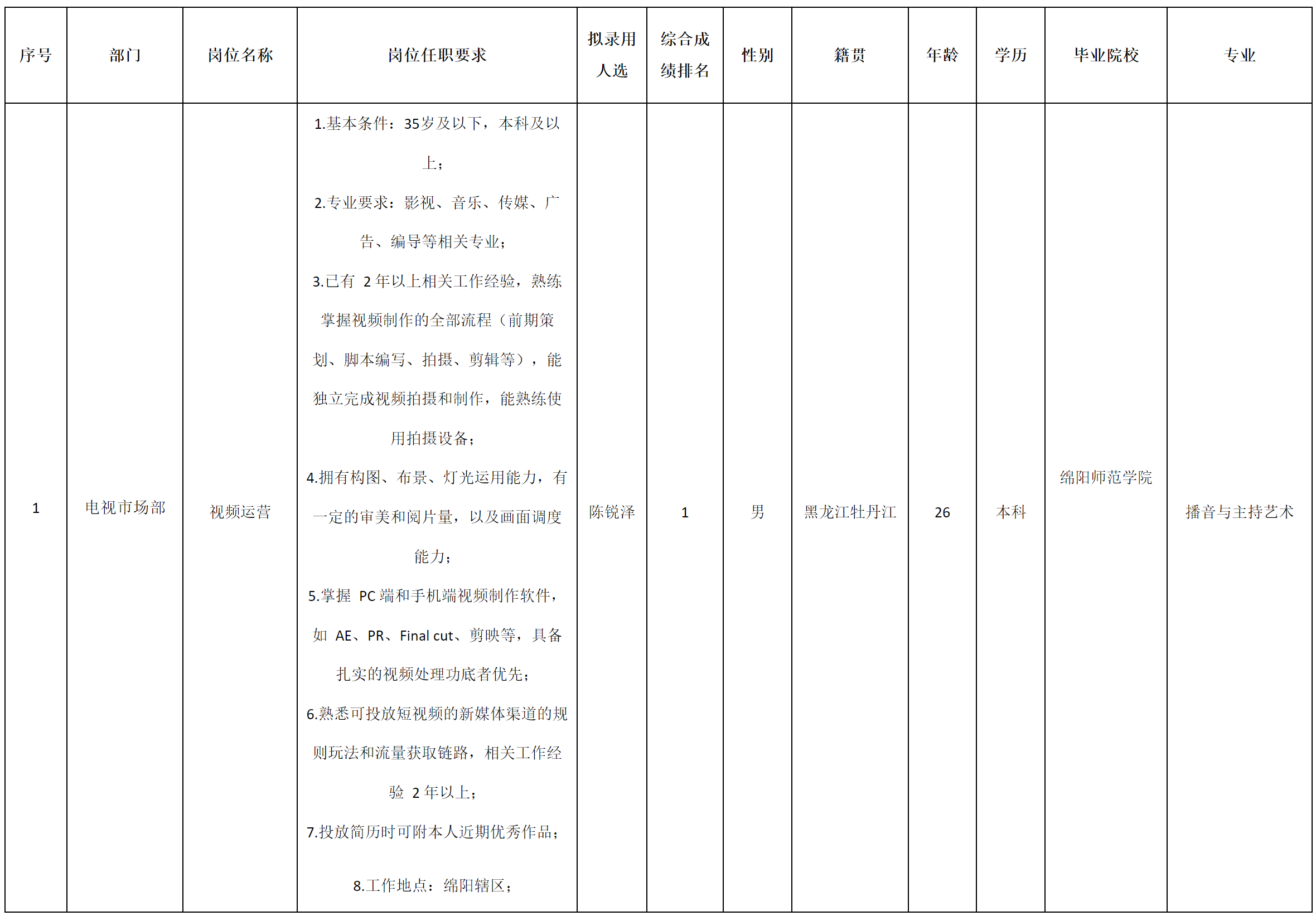 視頻運營.png 視頻運營.png