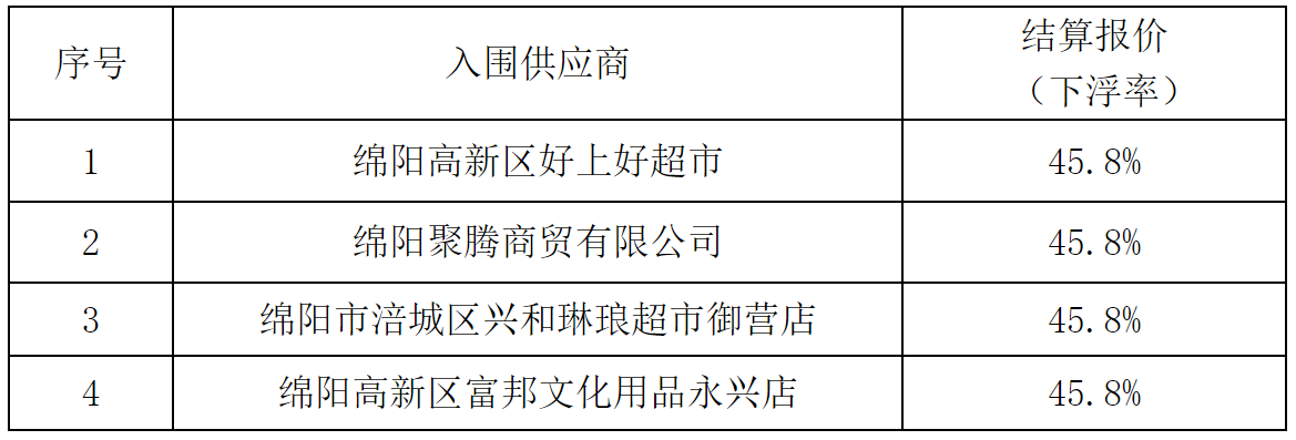 辦工用品.png 辦工用品.png