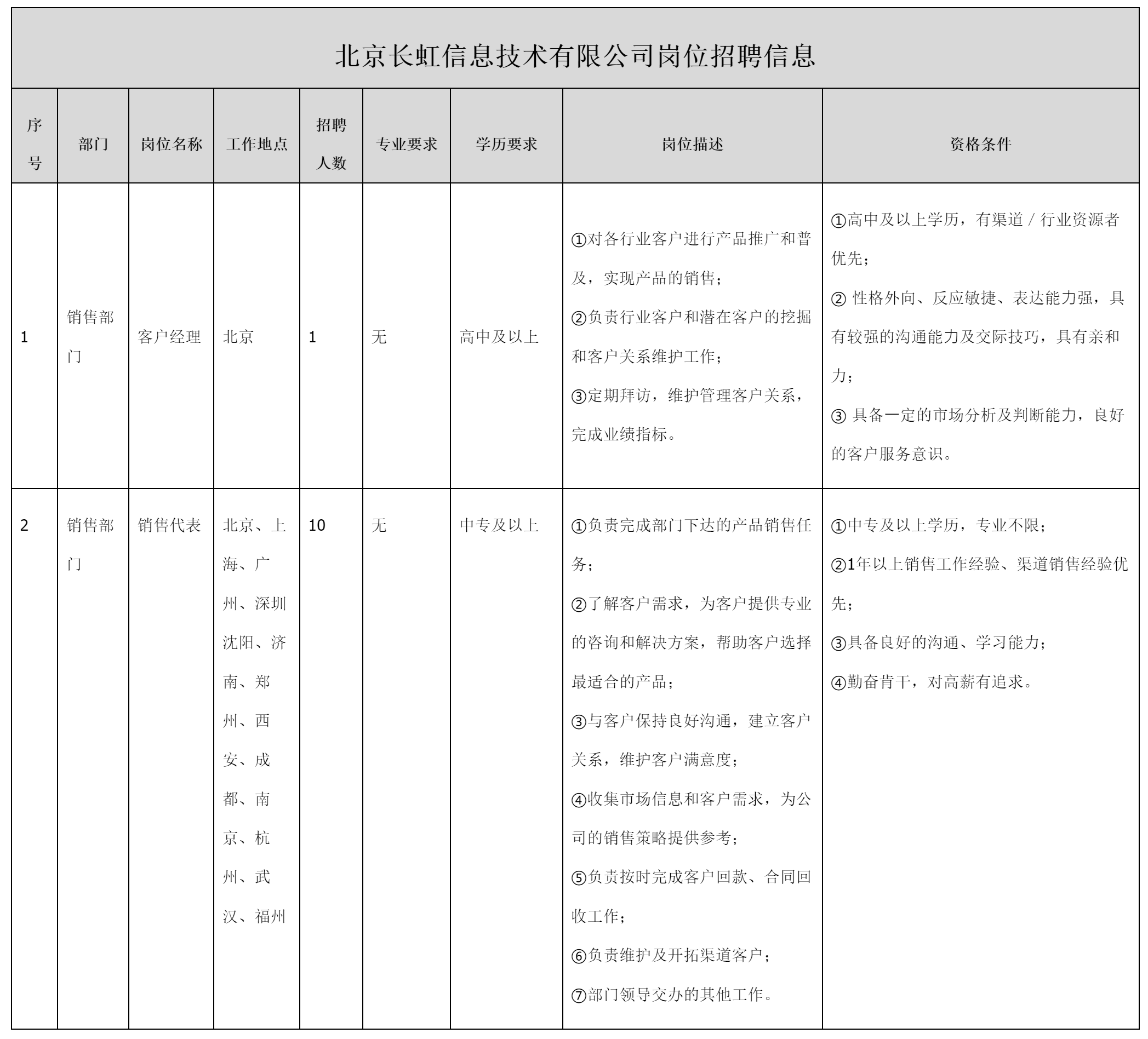 客戶經(jīng)理.png 客戶經(jīng)理.png