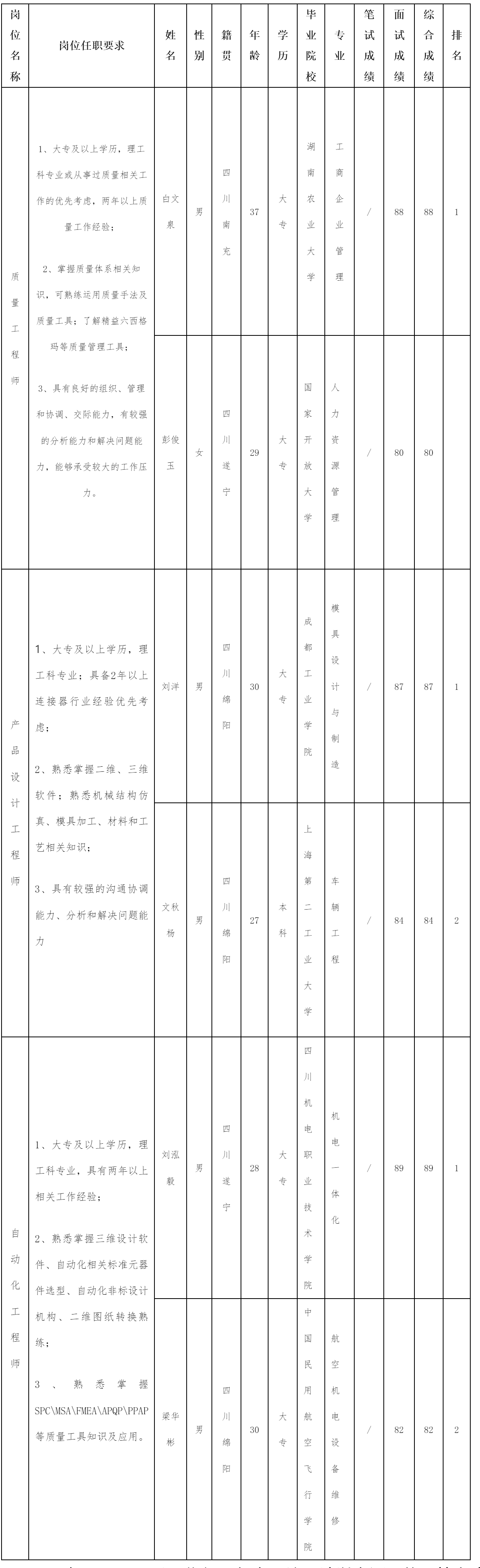 四川華豐科技-質量工程師.png