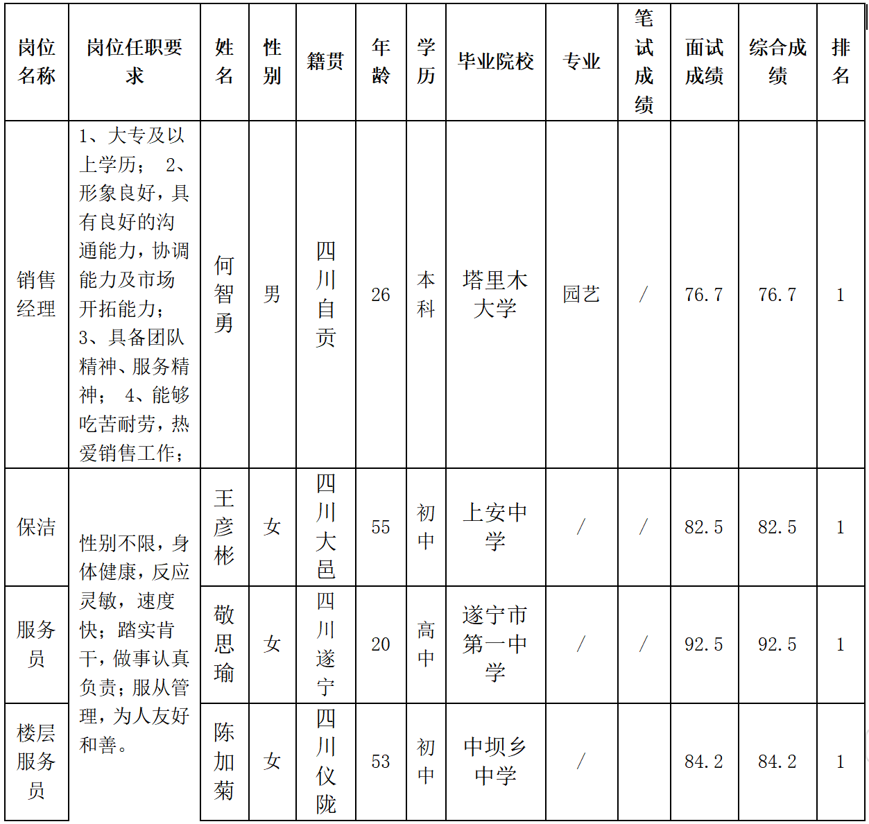 泰蒙斯.png 泰蒙斯.png