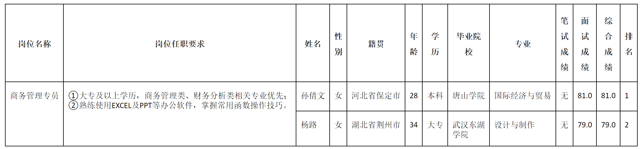 商務管理.png 商務管理.png