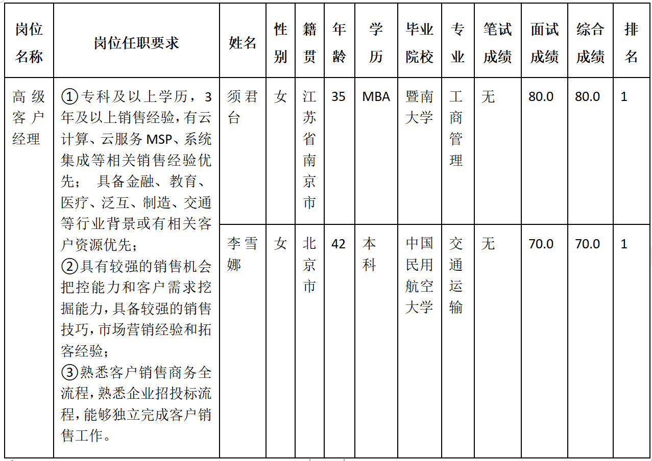 高級客戶經(jīng)理.png 高級客戶經(jīng)理.png