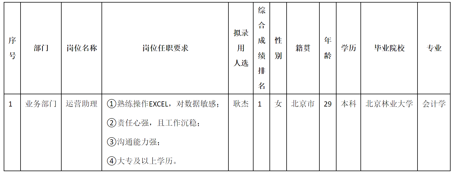 運營助理.png 運營助理.png