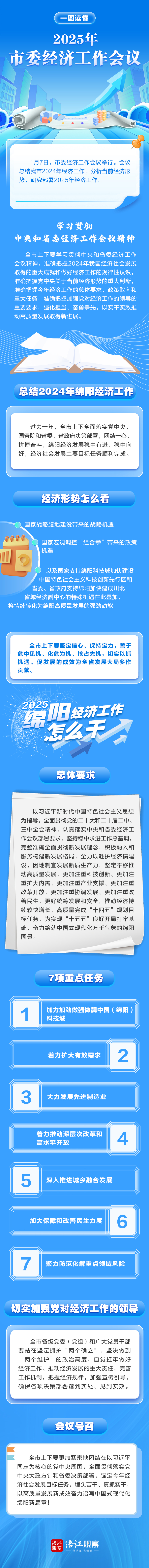 一圖讀懂市委經(jīng)濟(jì)工作會.jpg
