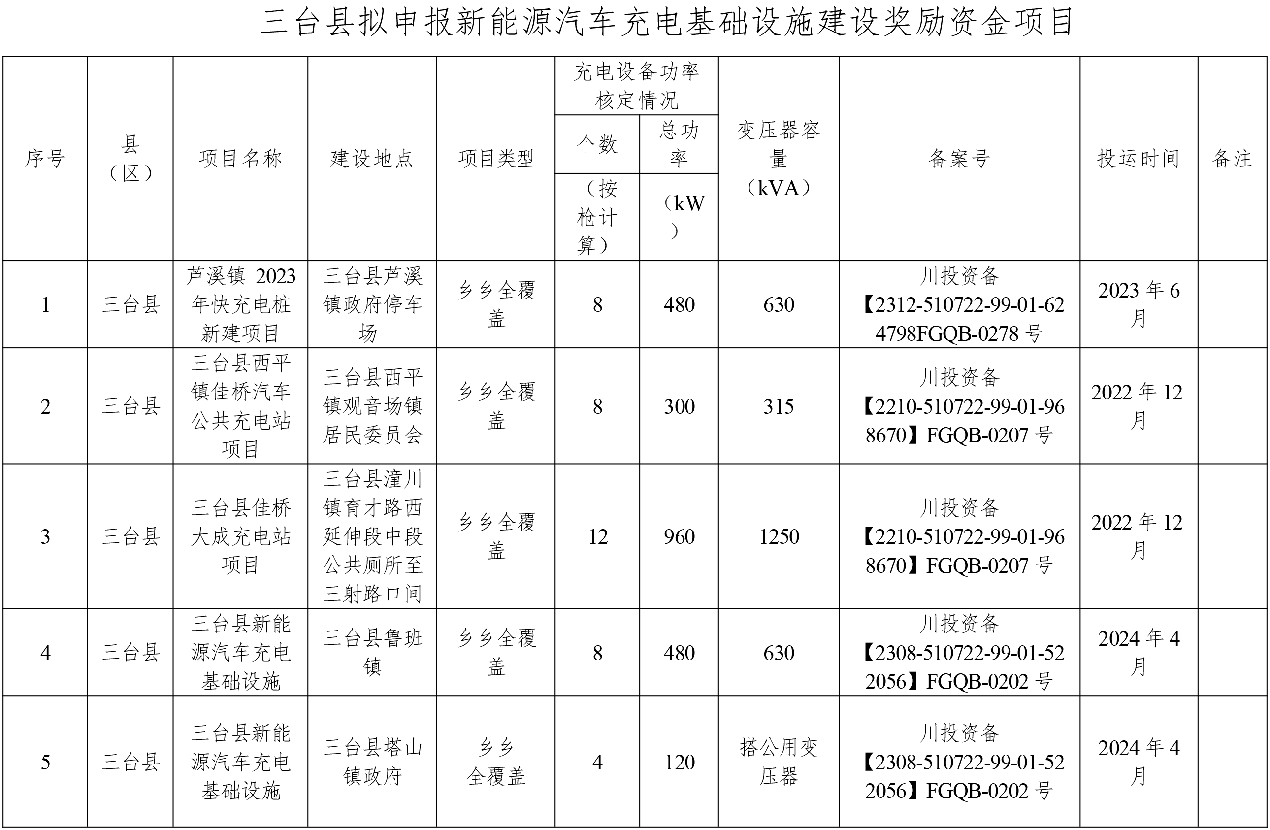 三臺縣-公示-2.png 三臺縣-公示-2.png