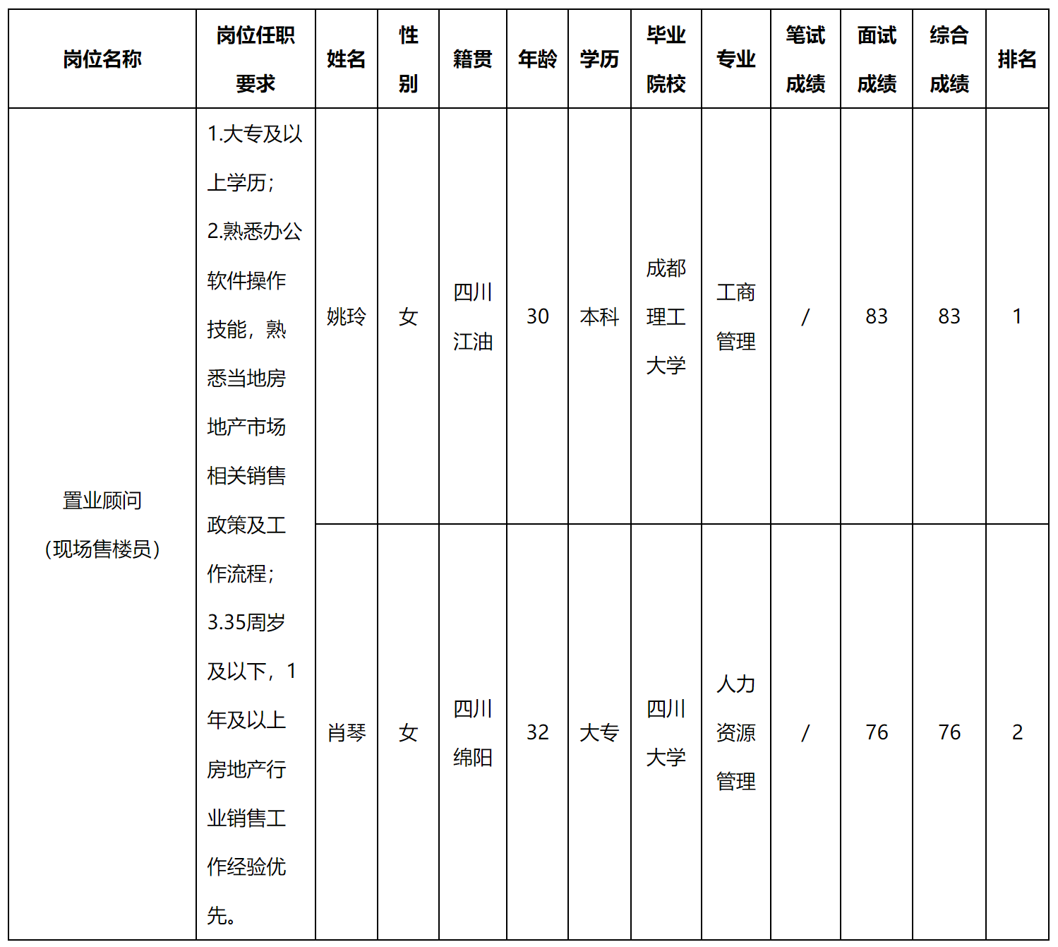 現(xiàn)場售樓.png 現(xiàn)場售樓.png