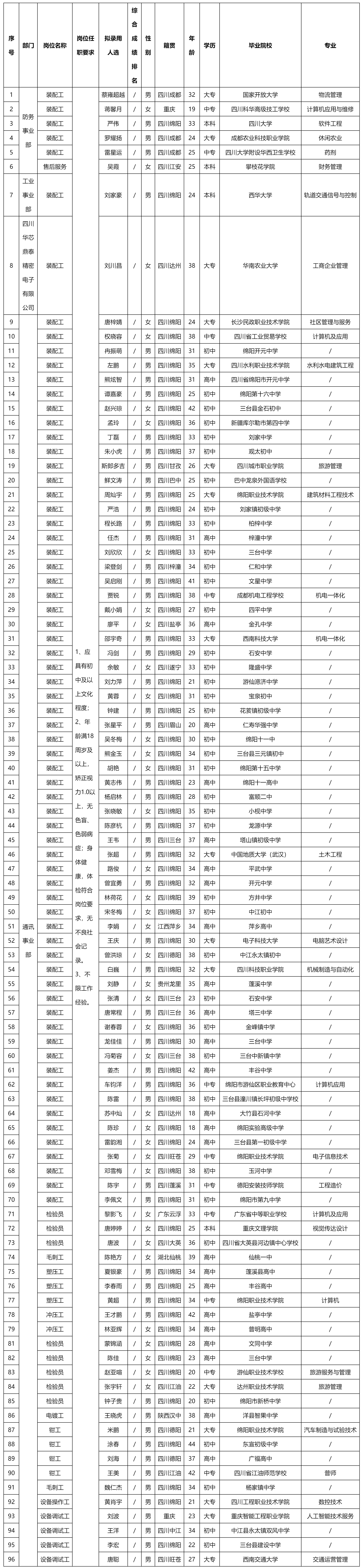 四川華豐科技.png 四川華豐科技.png