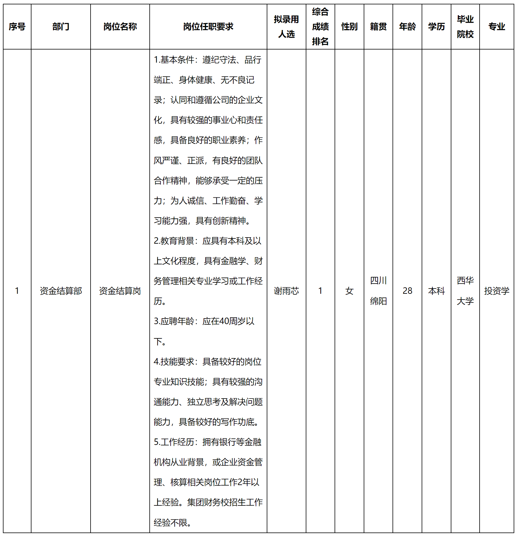 財(cái)務(wù).png 財(cái)務(wù).png