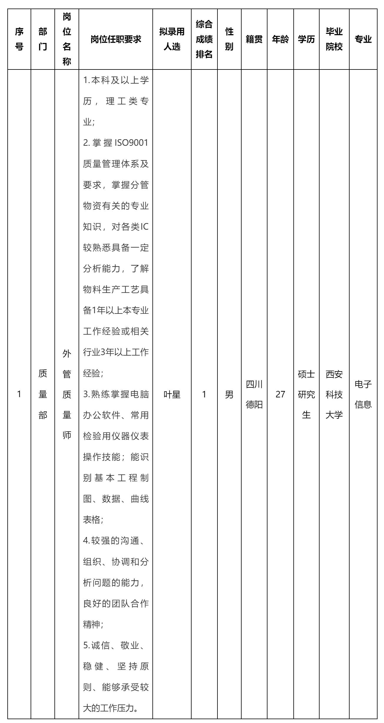 外管質(zhì)量師崗位.png 外管質(zhì)量師崗位.png