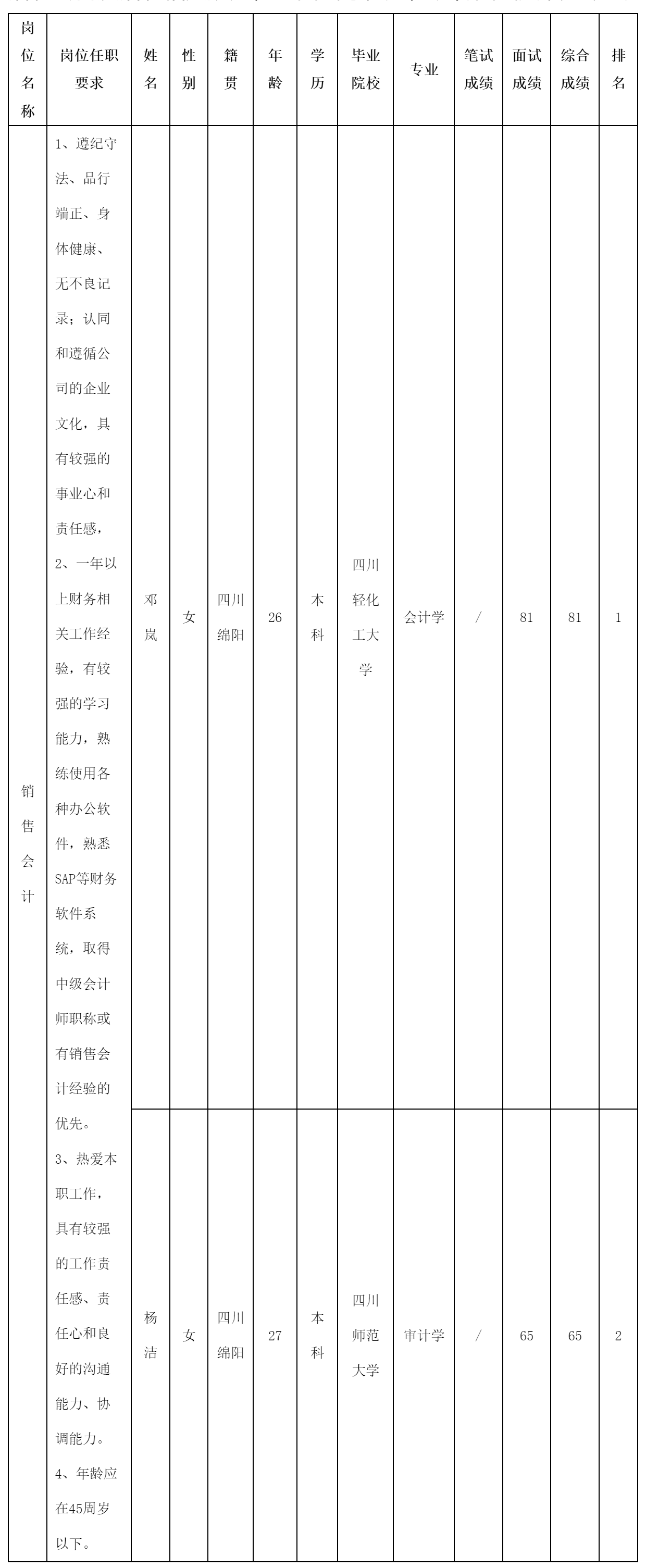 銷售會計(jì)崗位測.png 銷售會計(jì)崗位測.png