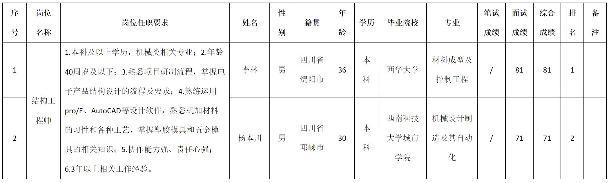 結(jié)構(gòu).png 結(jié)構(gòu).png