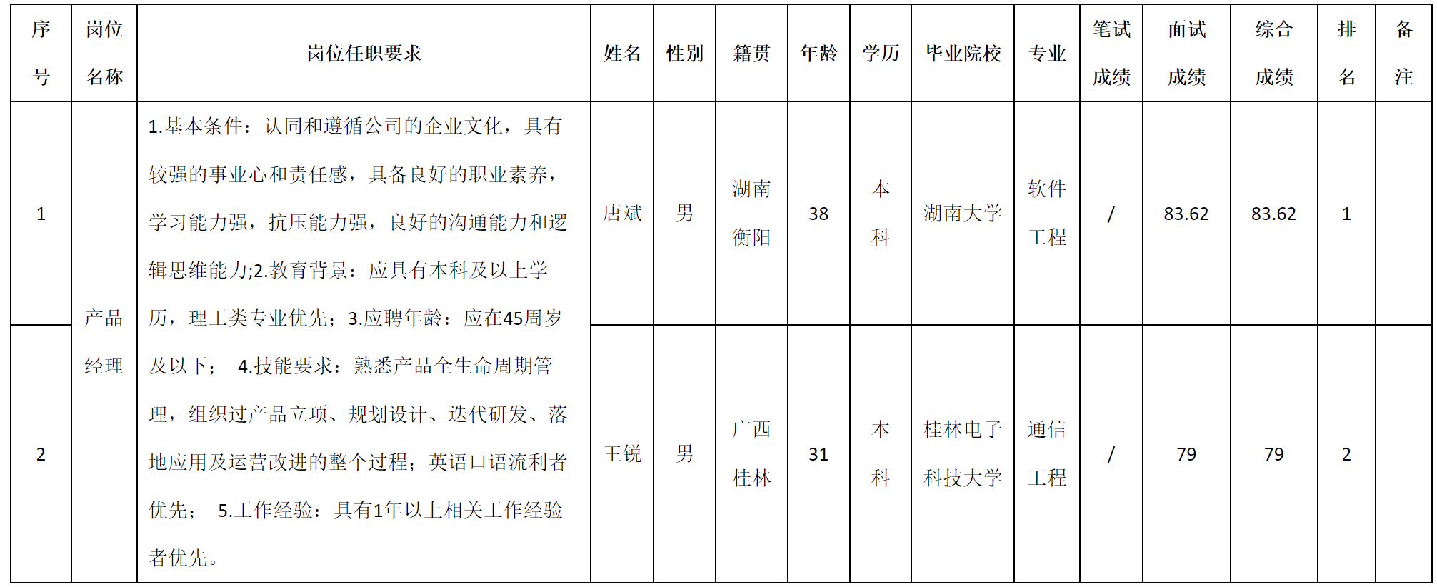 產品經(jīng)理.png 產品經(jīng)理.png