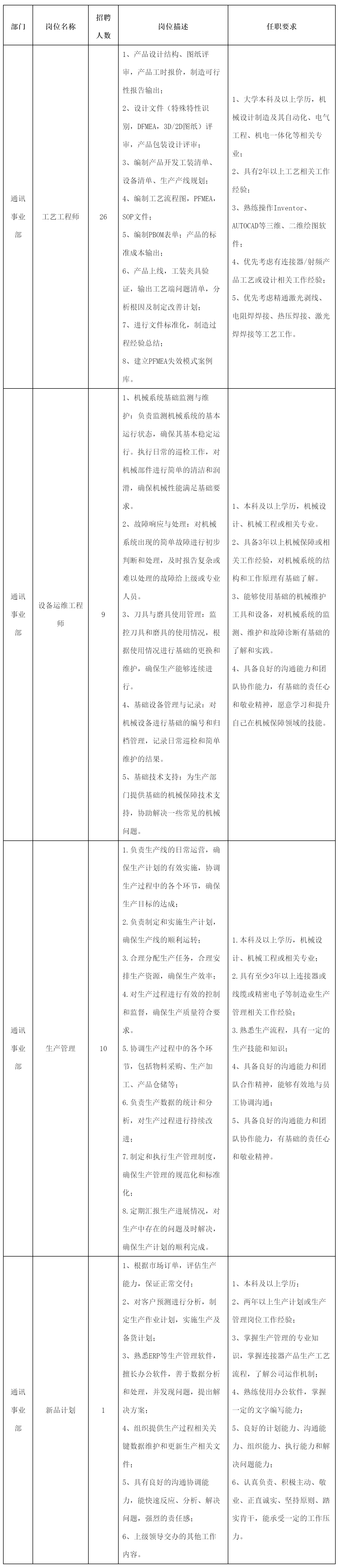 工藝工程師.png 工藝工程師.png