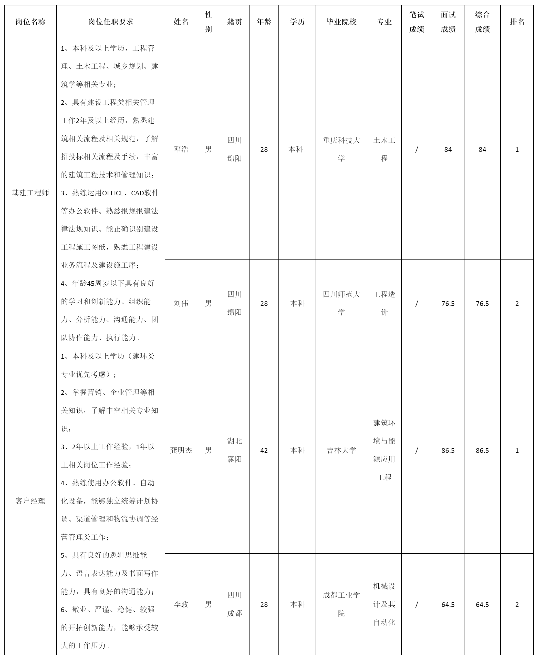 基建工程師.png 基建工程師.png