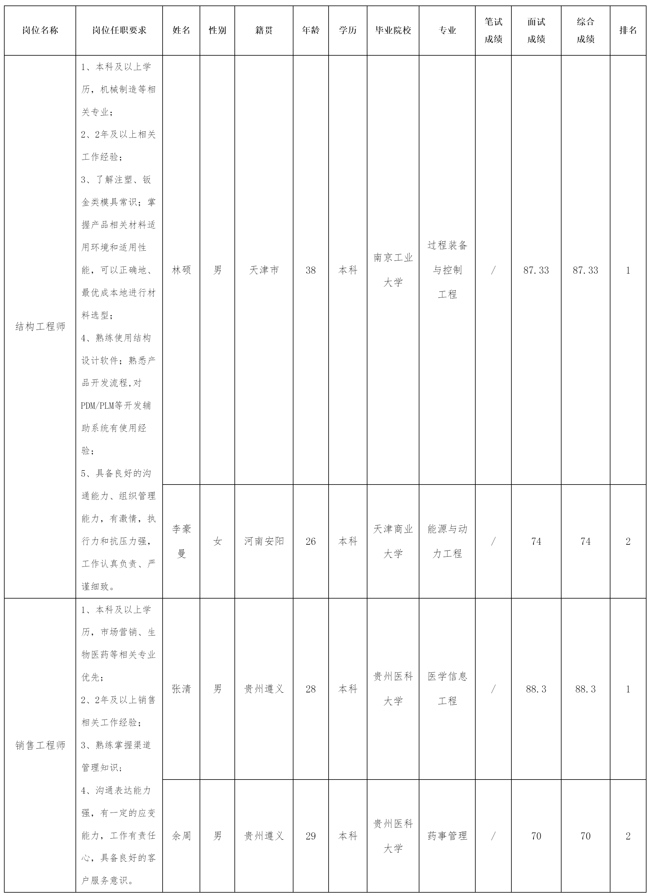 結(jié)構(gòu)工程師.png 結(jié)構(gòu)工程師.png