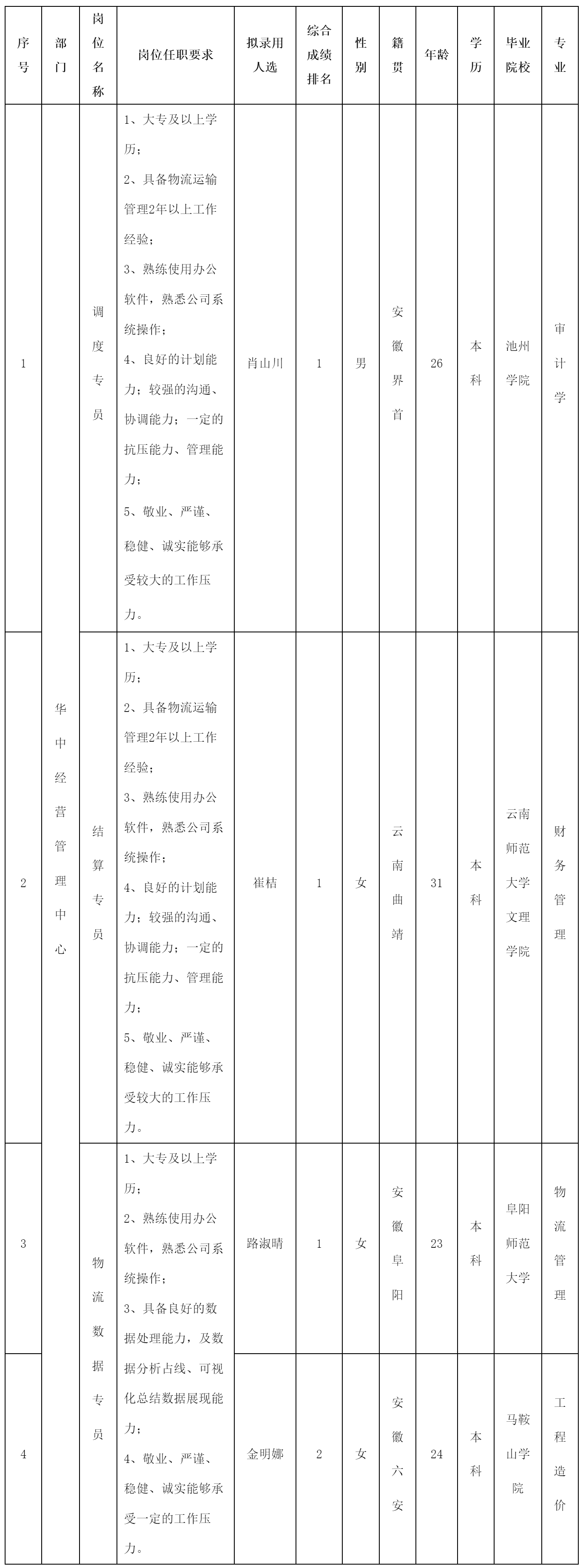 調(diào)度專員.png 調(diào)度專員.png