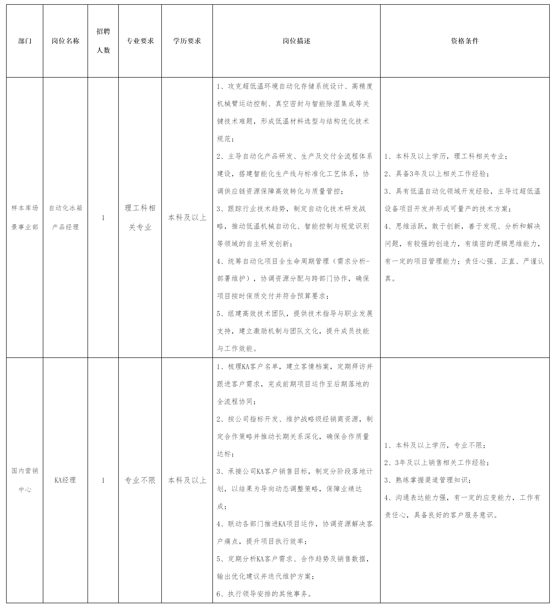 自動化冰箱.png 自動化冰箱.png