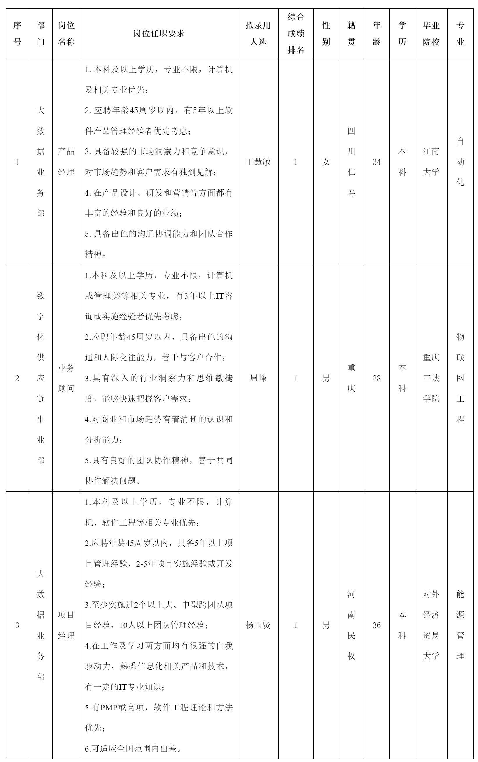 經(jīng)理等崗位.png 經(jīng)理等崗位.png