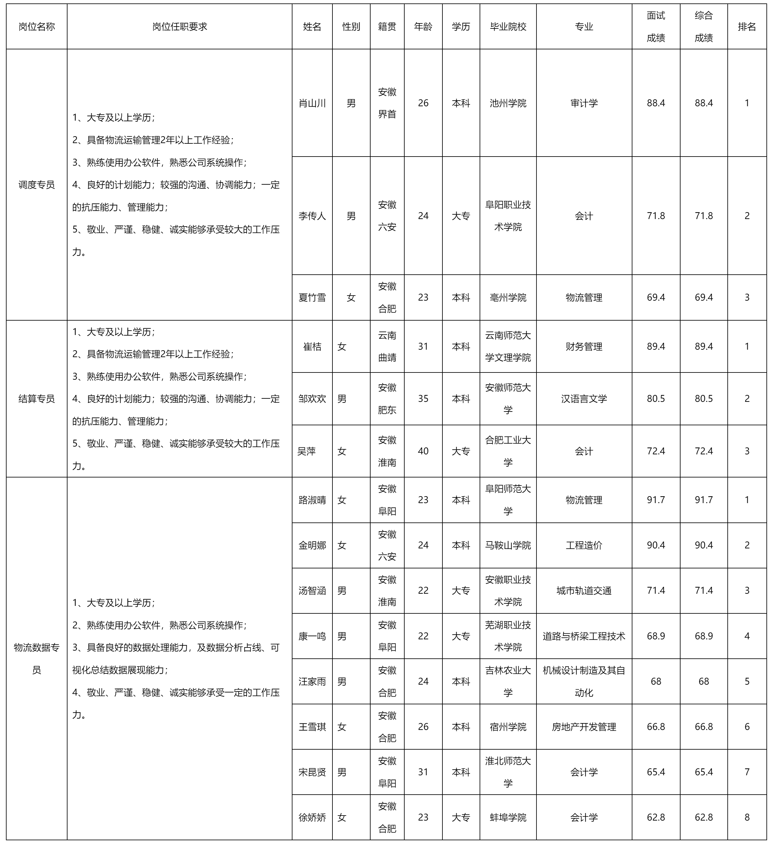 四川長(zhǎng)虹民生物流.png 四川長(zhǎng)虹民生物流.png