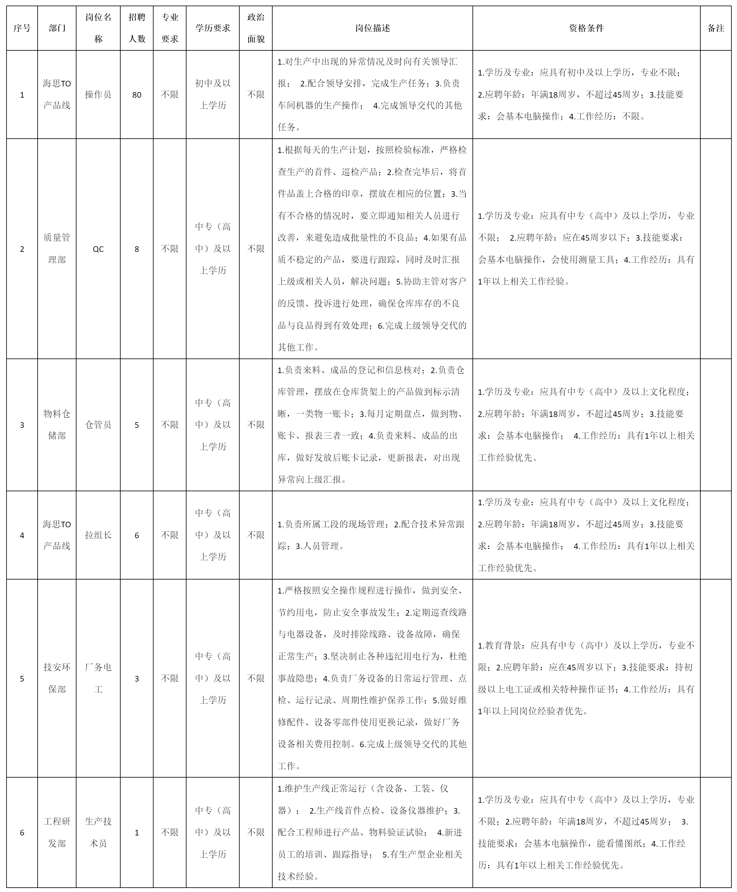 聘操作員.png 聘操作員.png