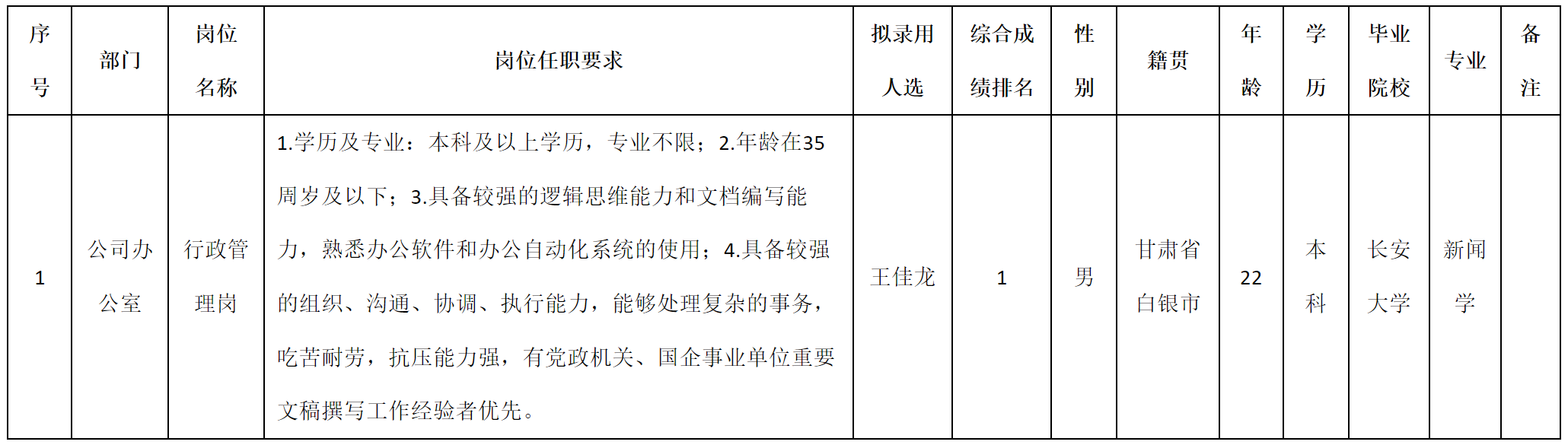 行政管理.png 行政管理.png