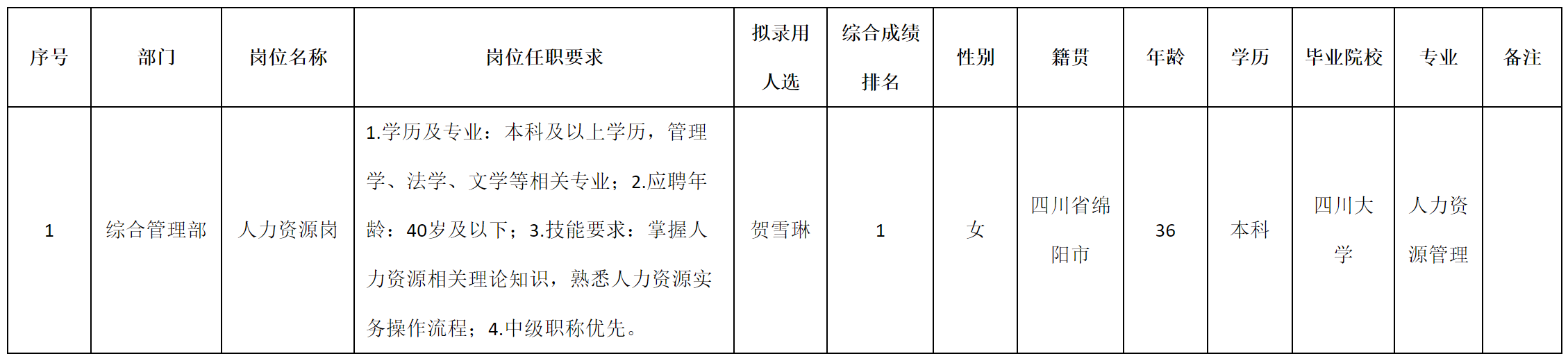 人力.png 人力.png