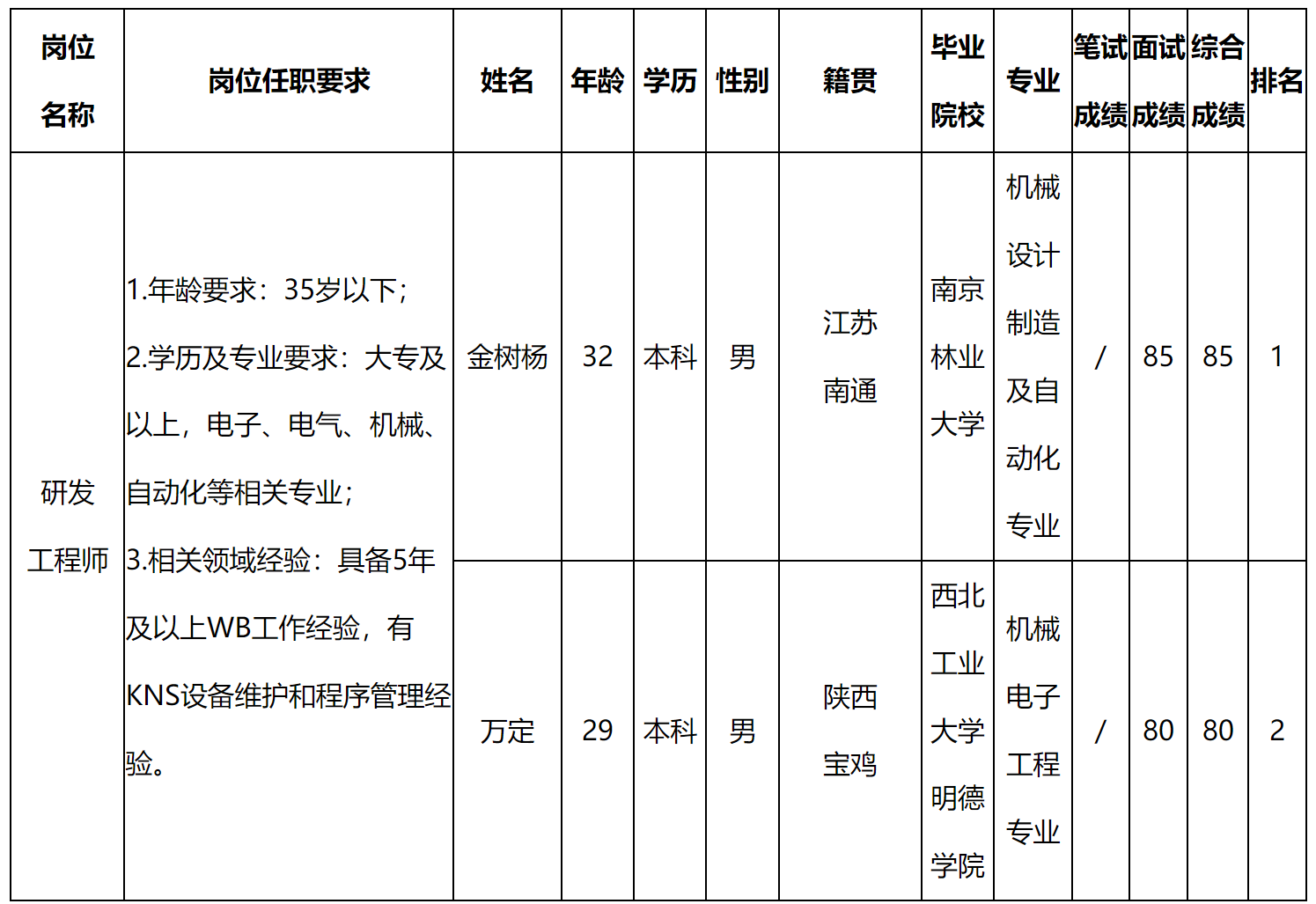 工程師.png 工程師.png