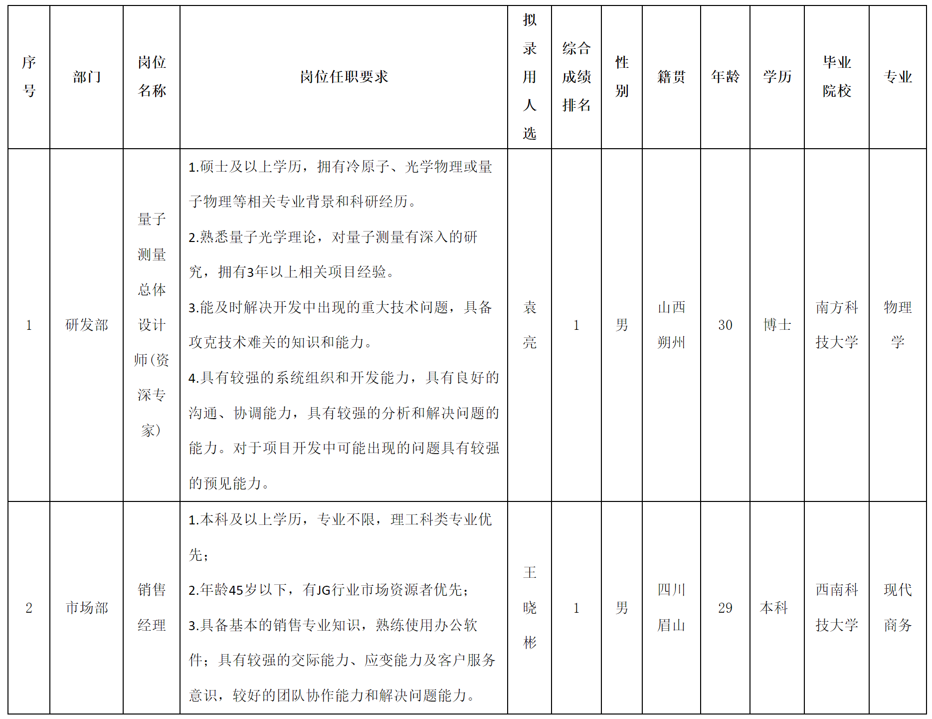 資深專家.png 資深專家.png