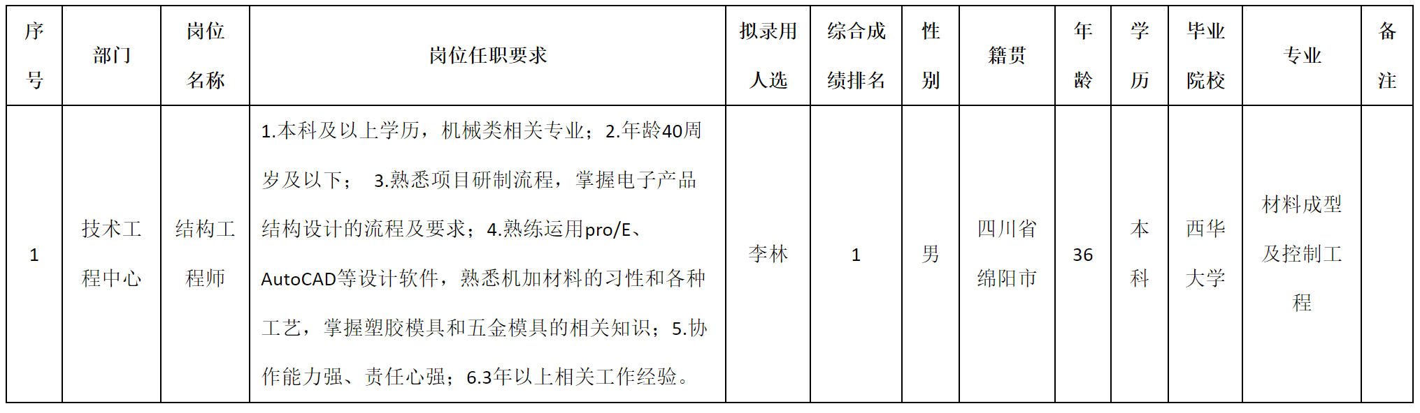 結(jié)構(gòu).png 結(jié)構(gòu).png