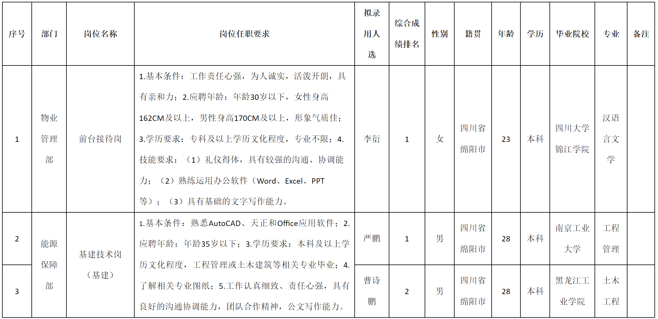 后勤.png 后勤.png