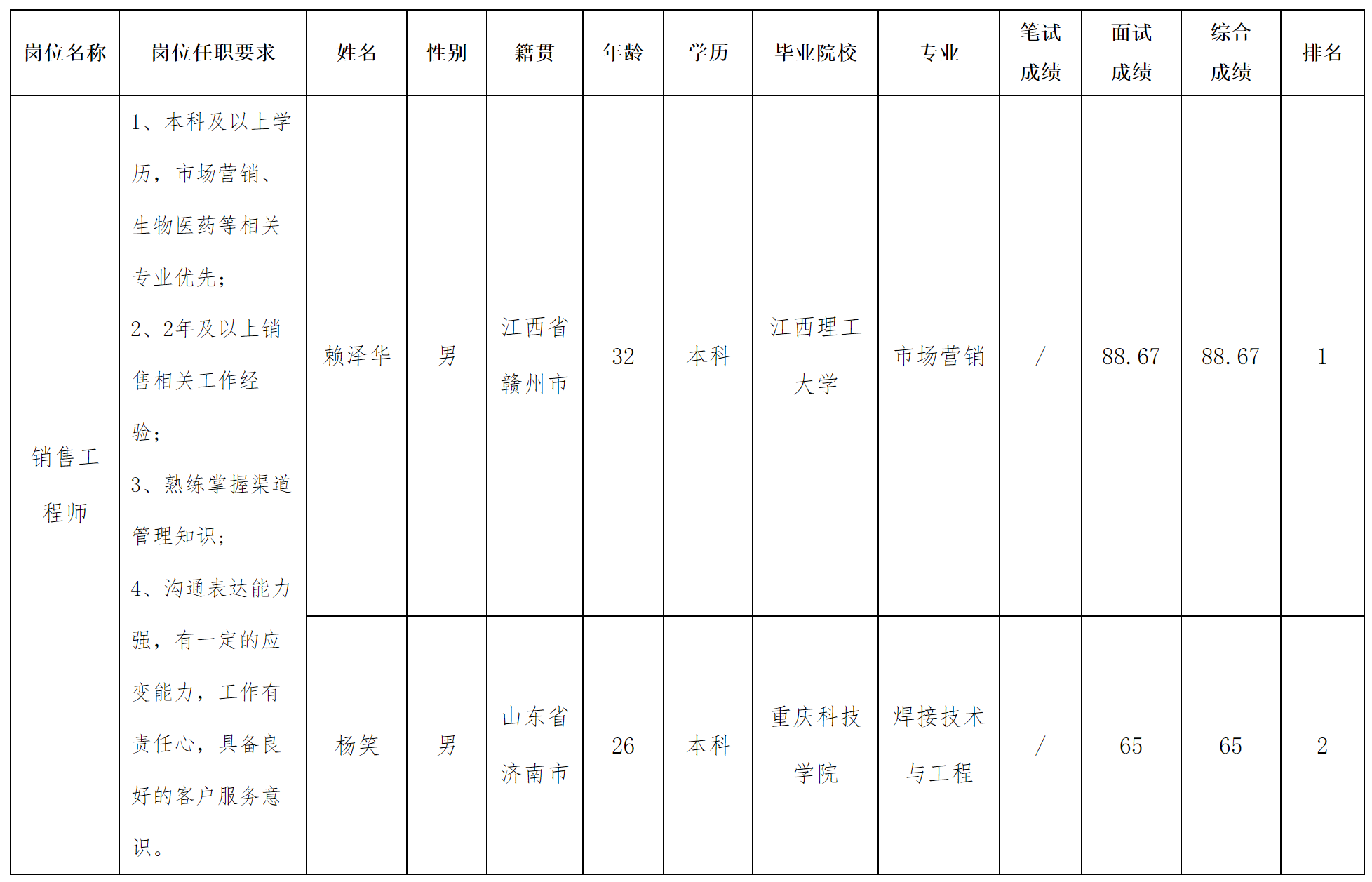 銷售.png 銷售.png