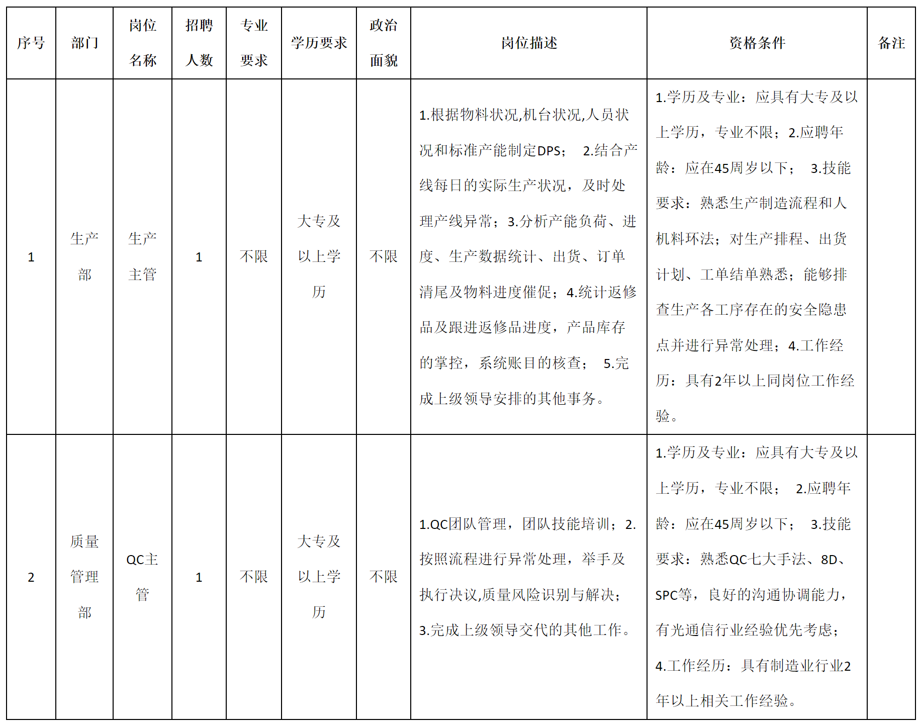 生產(chǎn)主管.png 生產(chǎn)主管.png