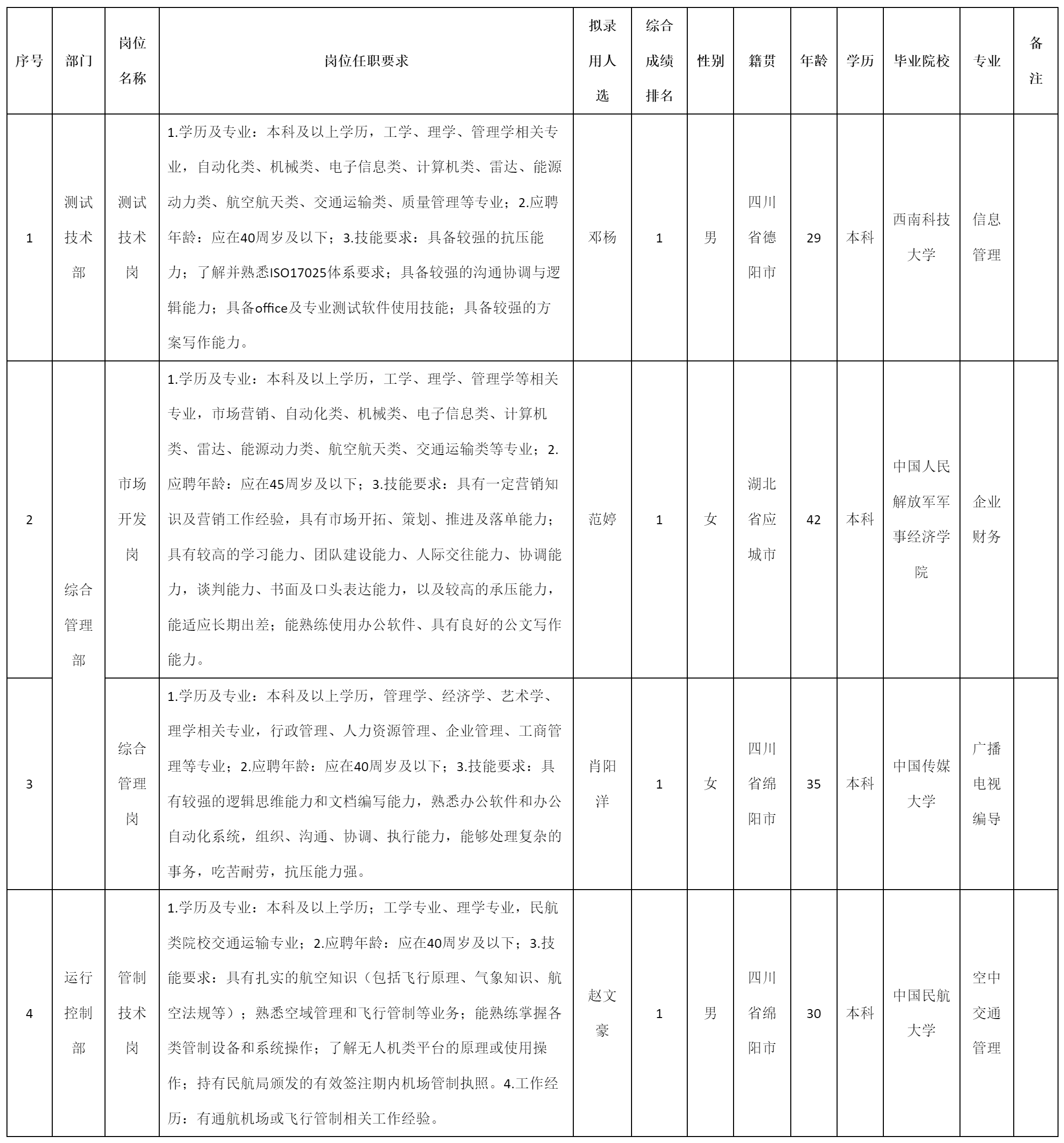 四川九洲永昌檢測技術(shù).png 四川九洲永昌檢測技術(shù).png