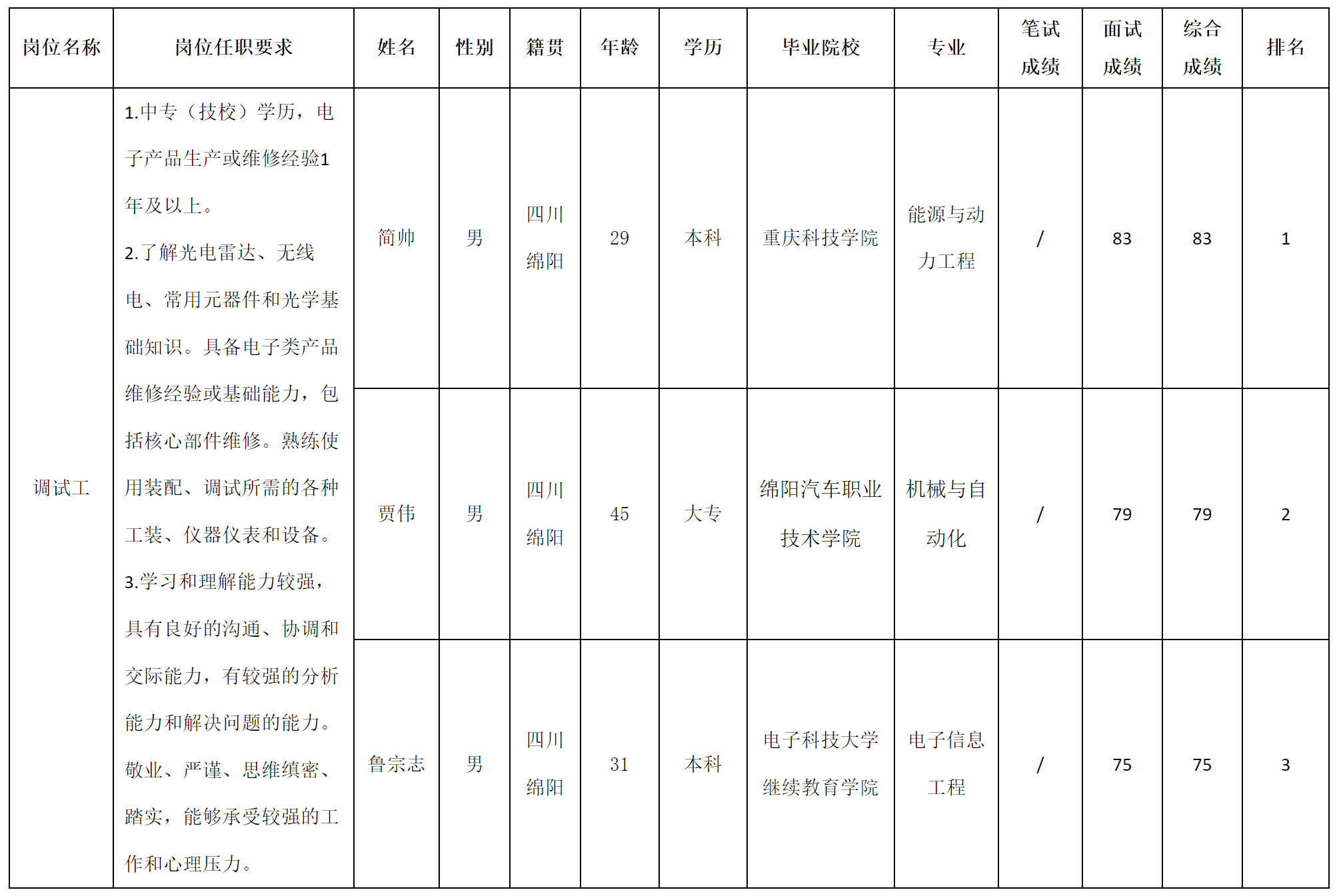 調(diào)試工.png 調(diào)試工.png