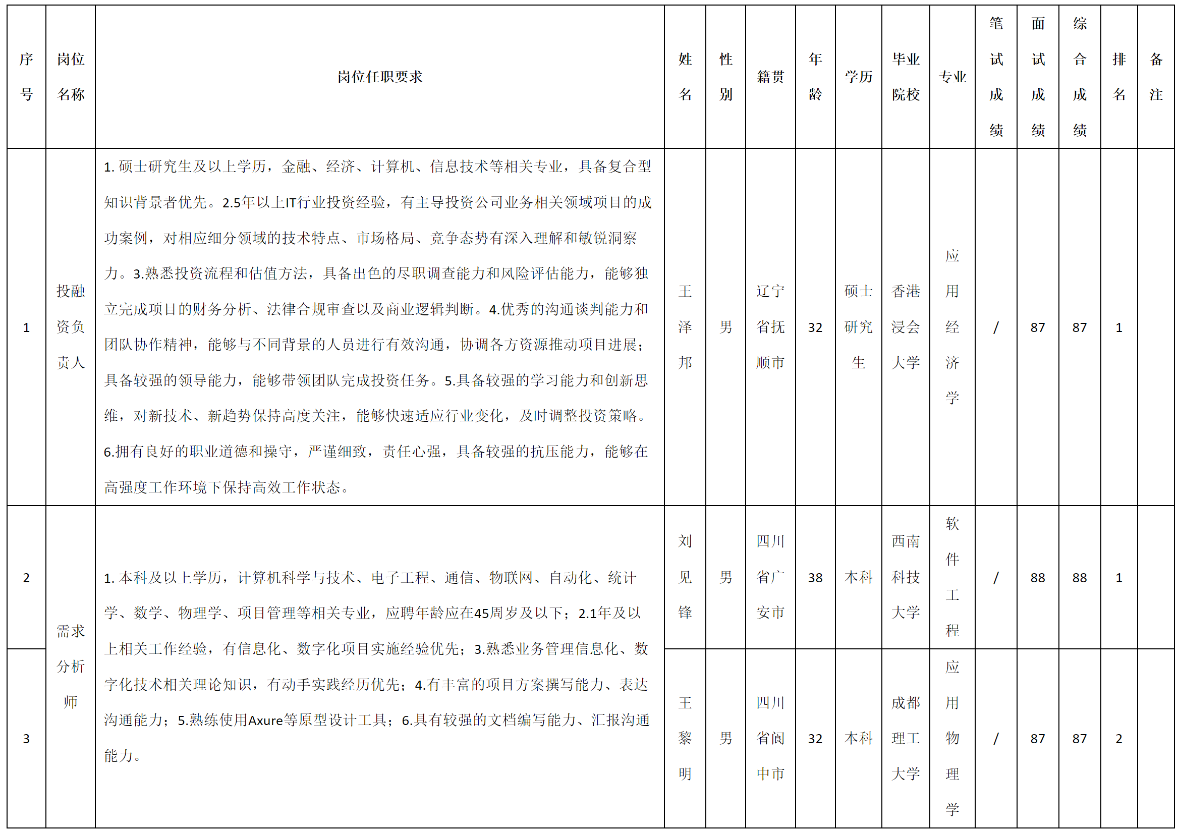 負(fù)責(zé)人.png 負(fù)責(zé)人.png