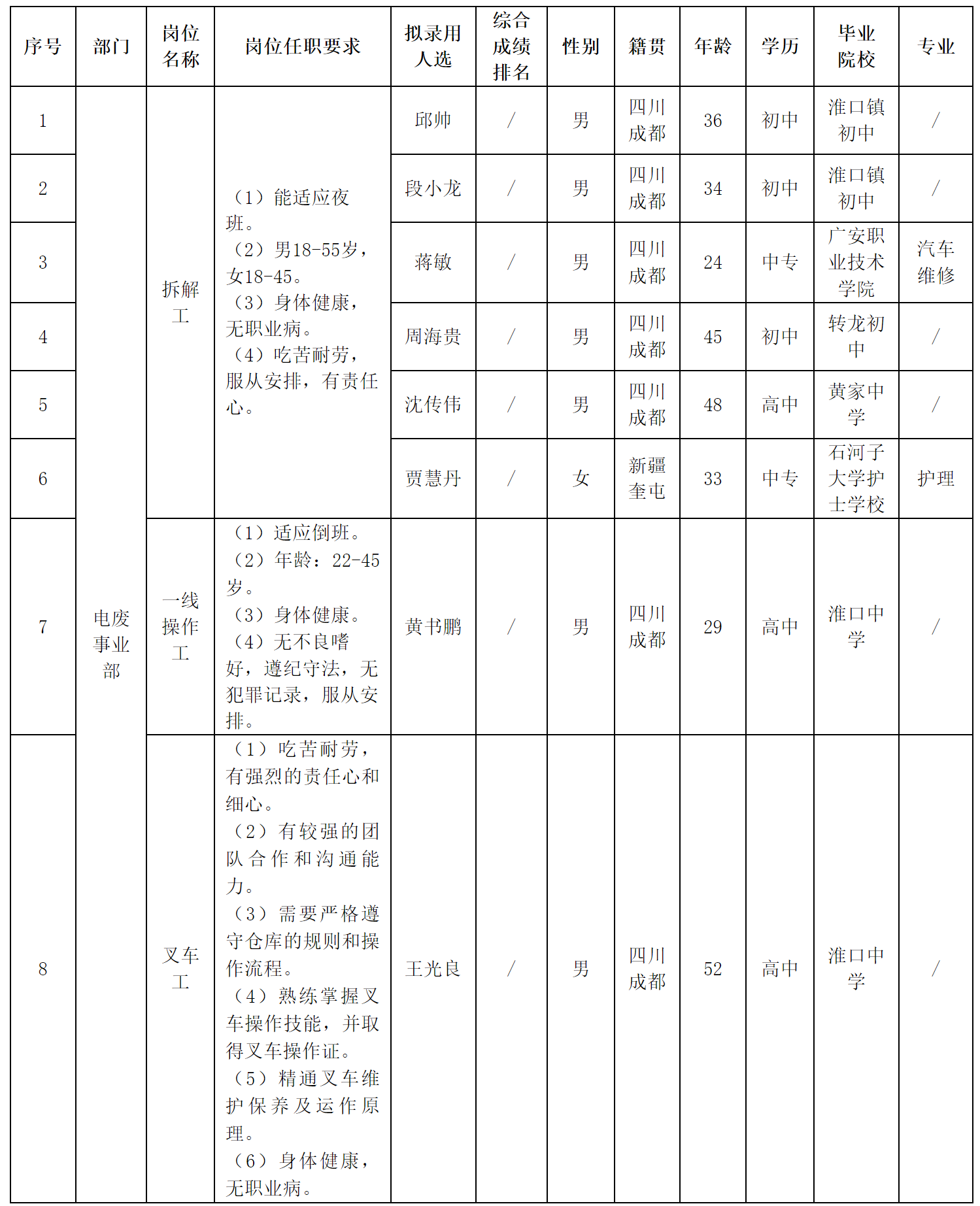 拆解工.png 拆解工.png