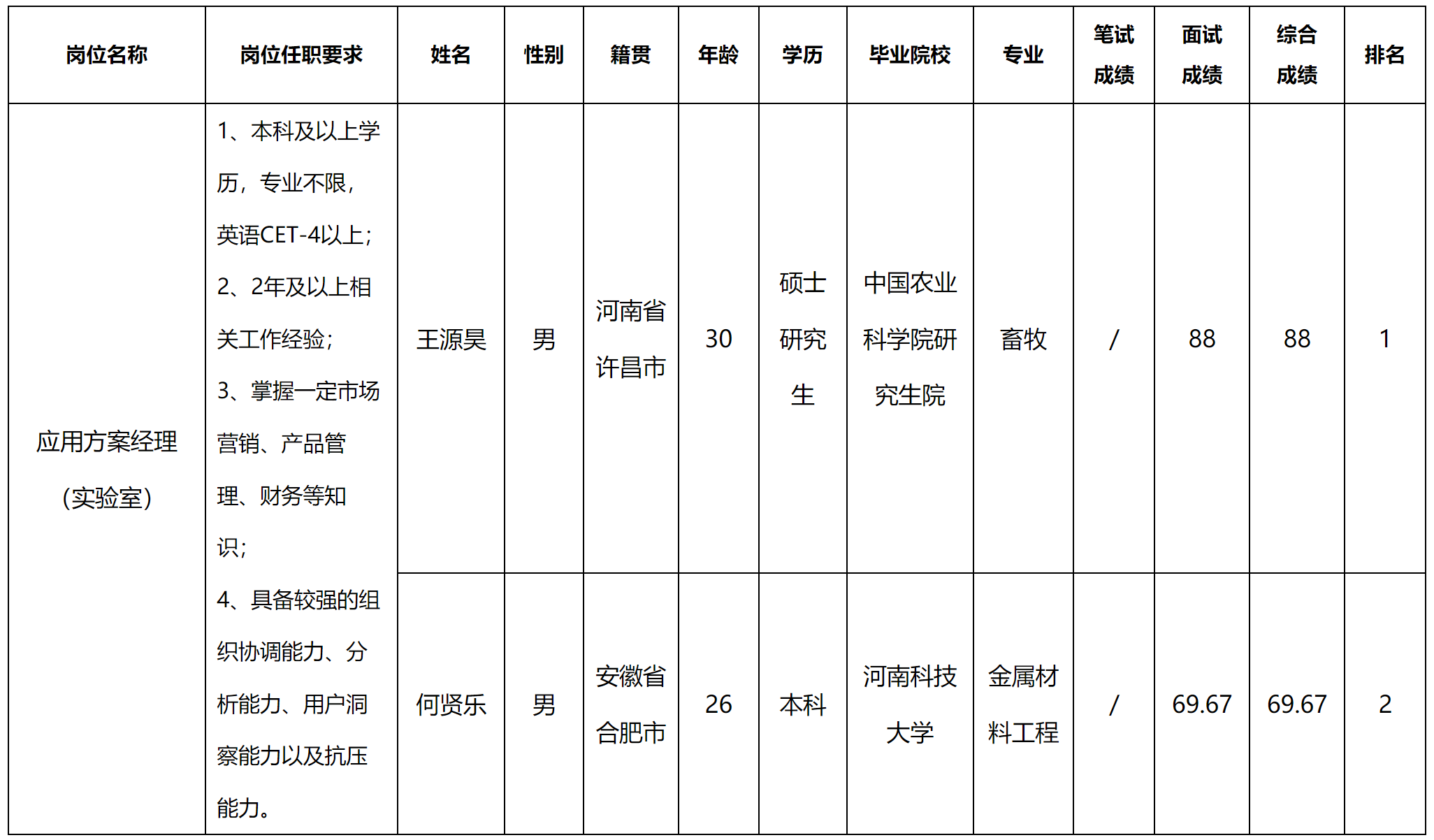 實(shí)驗(yàn)室.png 實(shí)驗(yàn)室.png