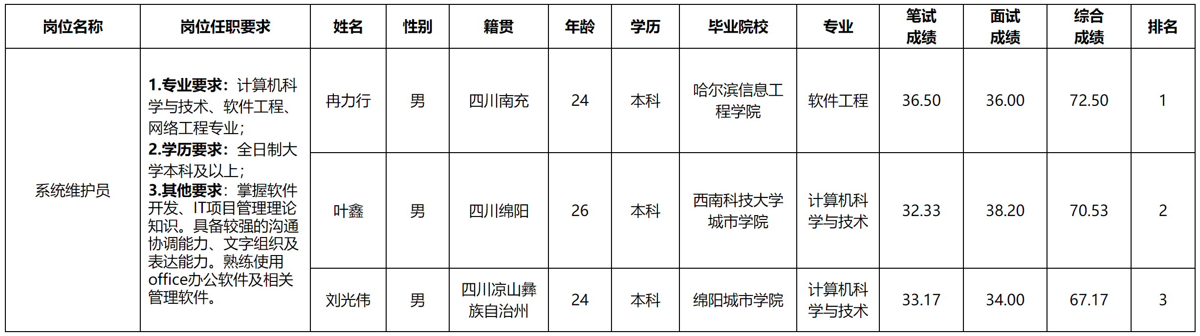 不務(wù).png 不務(wù).png