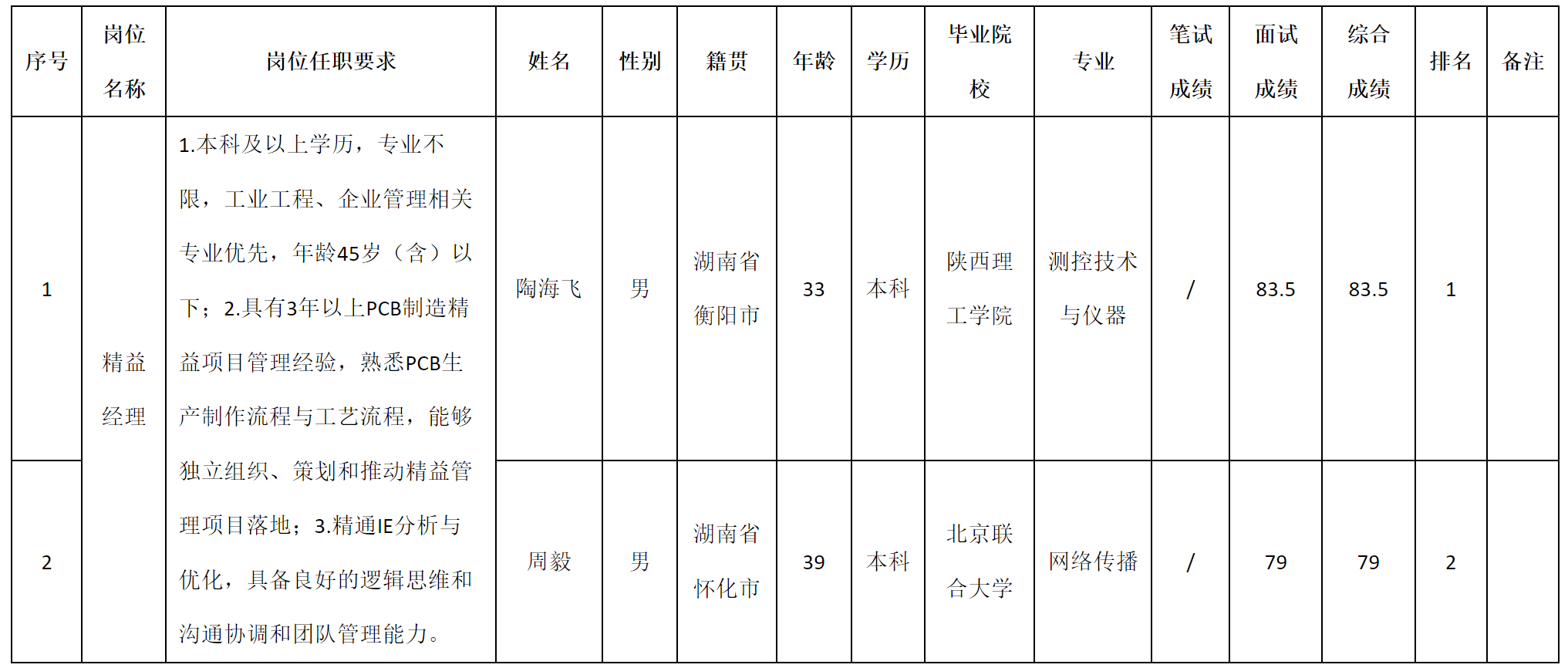 廣東.png 廣東.png