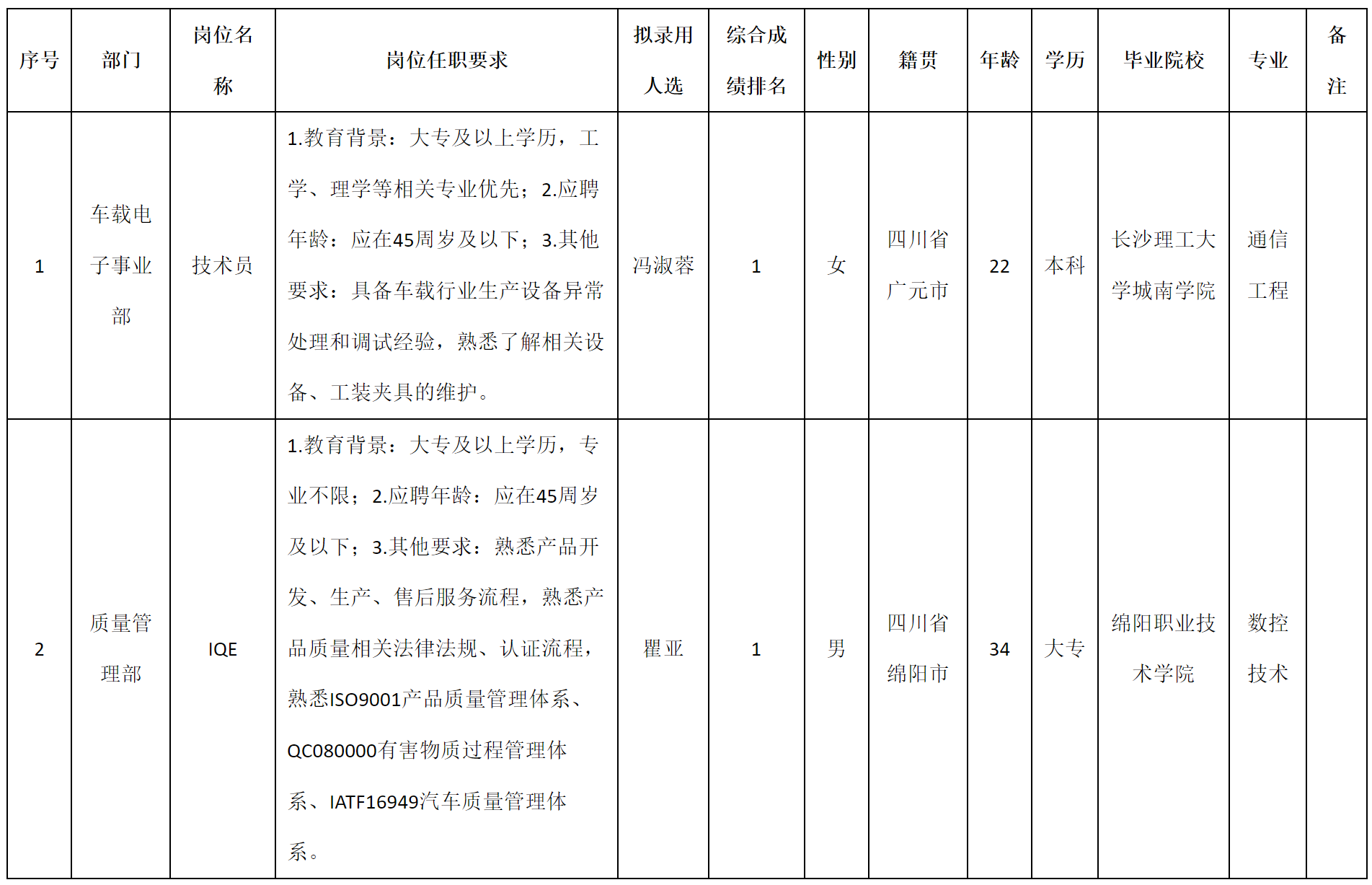 技術(shù)員.png 技術(shù)員.png