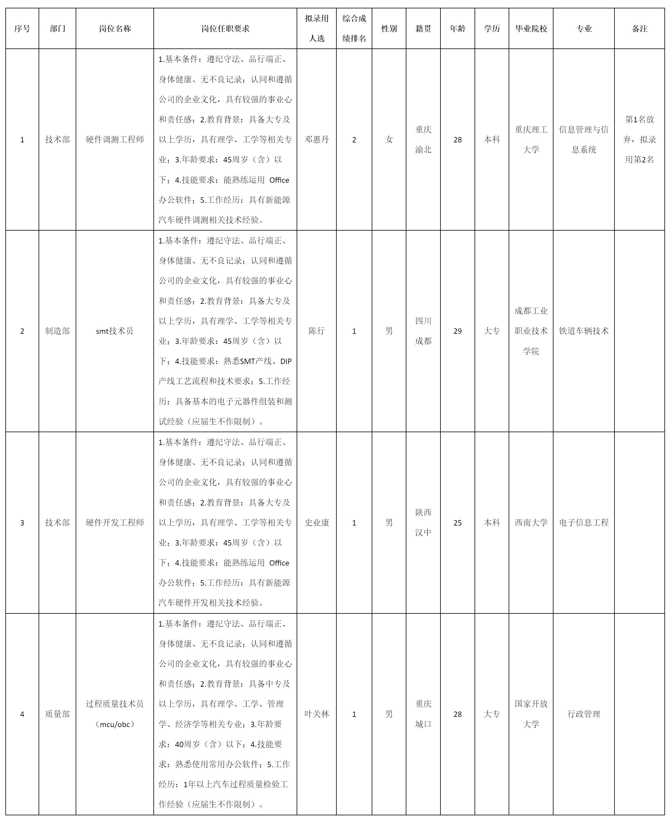 重慶九洲智造.png 重慶九洲智造.png