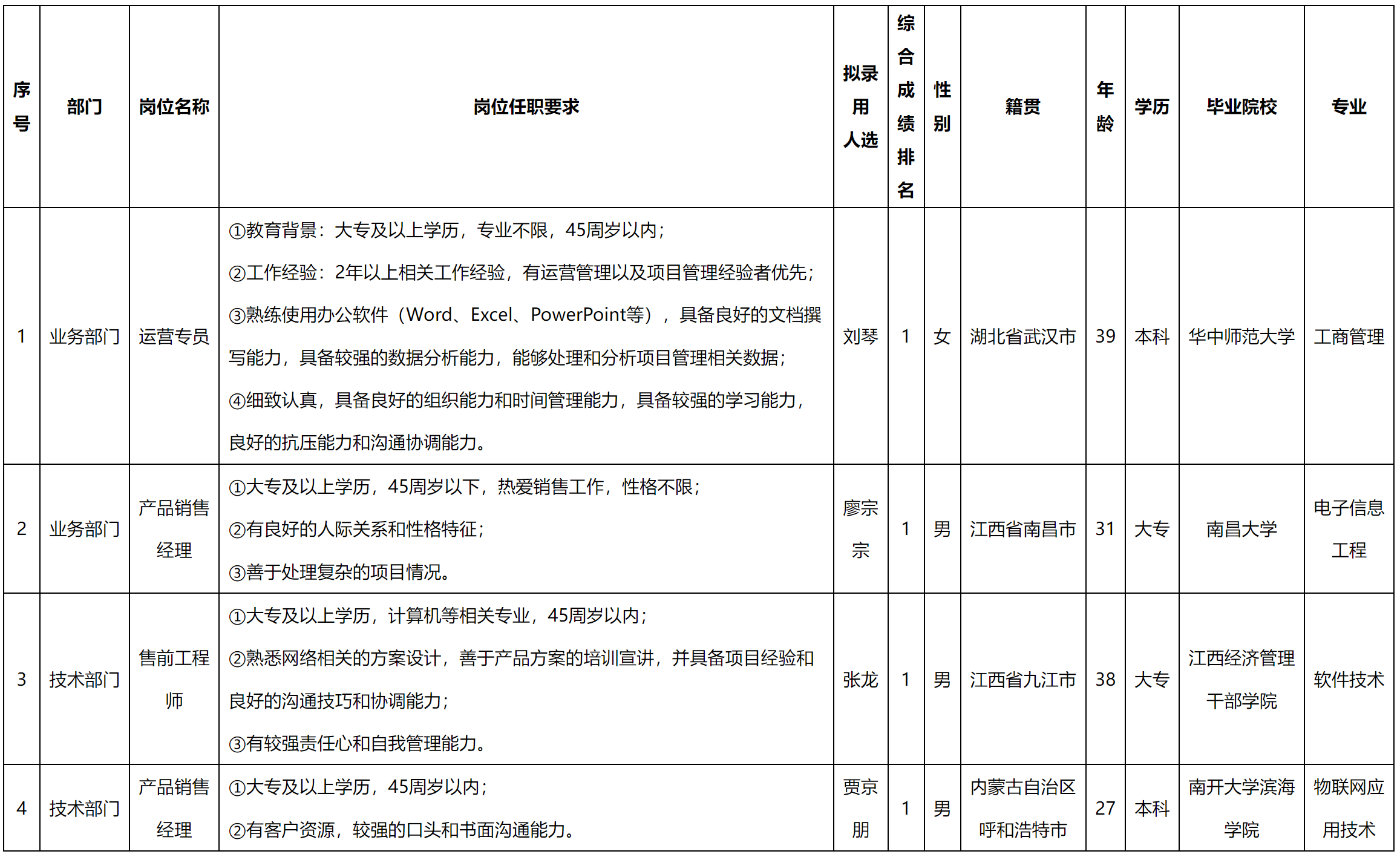 運營專員.png 運營專員.png