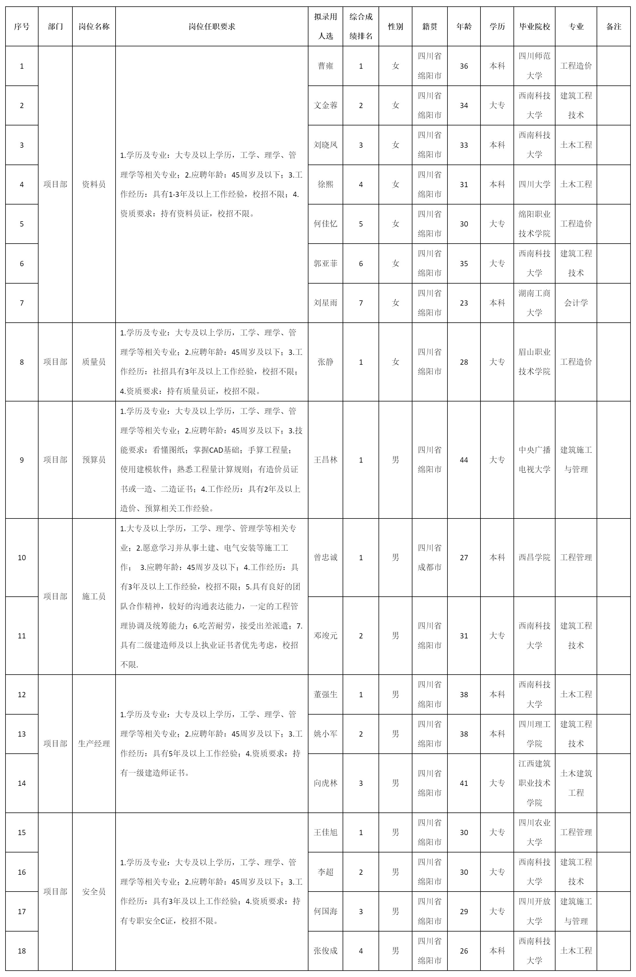 資料員.png 資料員.png