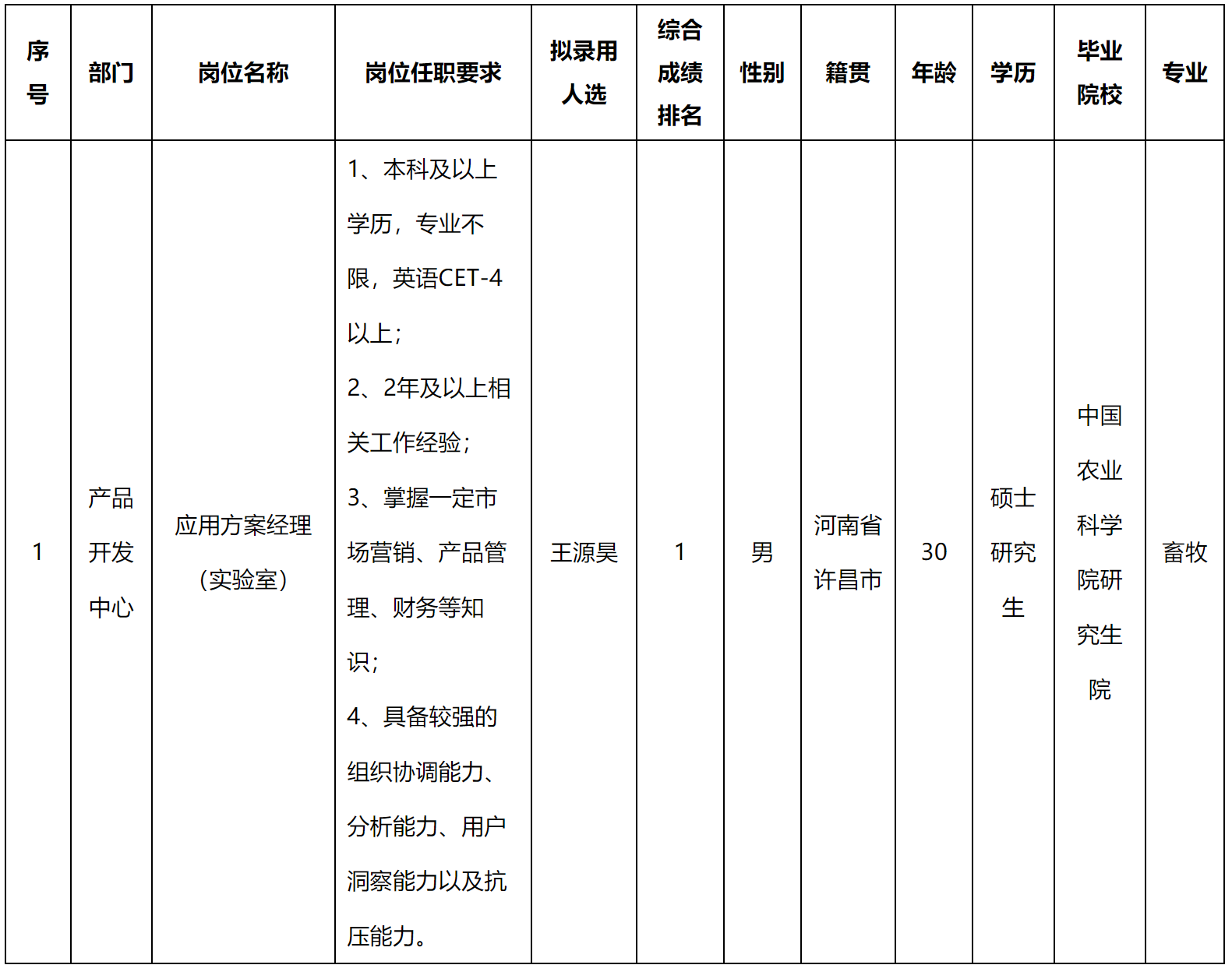 實(shí)驗(yàn).png 實(shí)驗(yàn).png