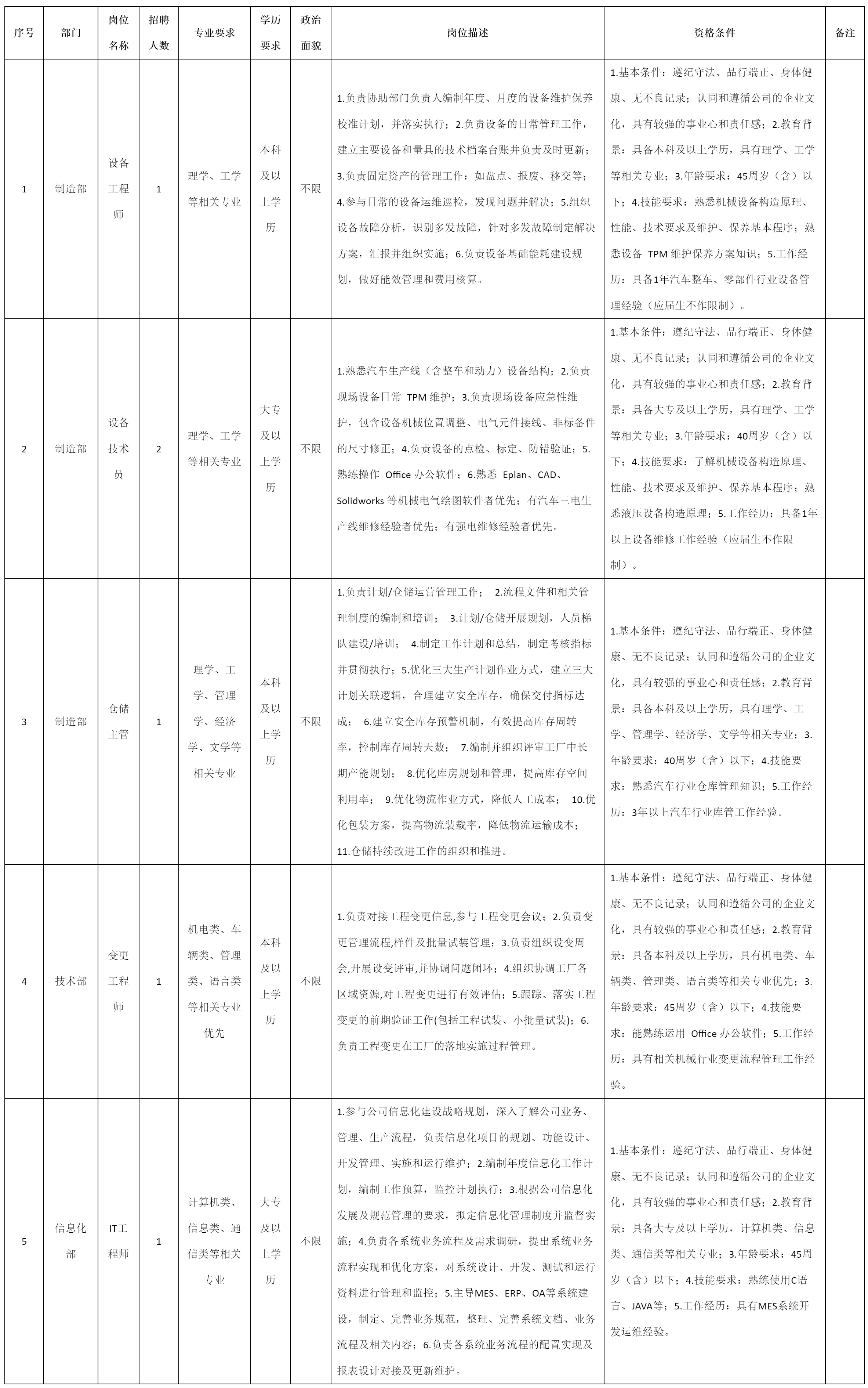 重慶九洲智造.png 重慶九洲智造.png