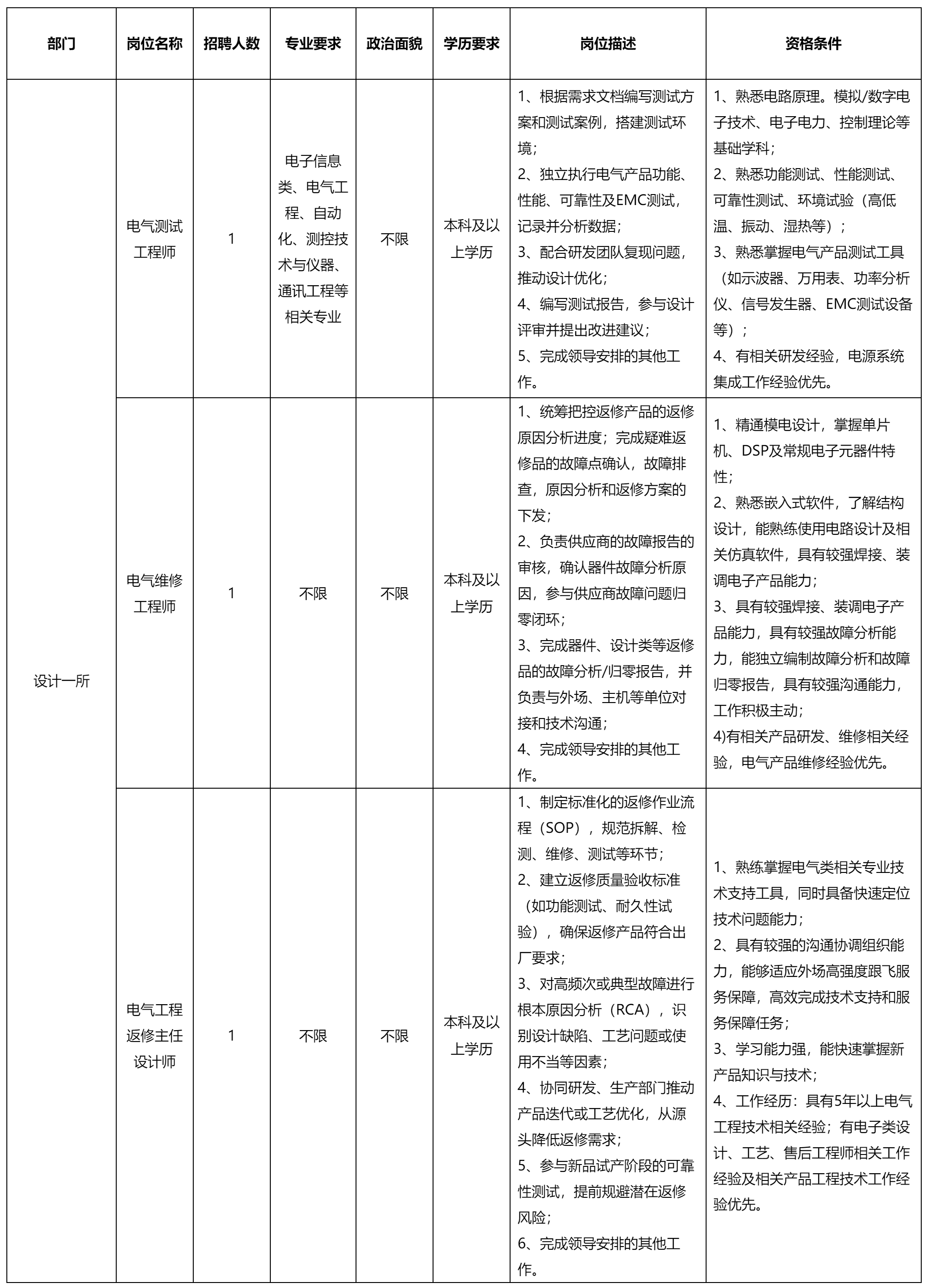 電氣測(cè)試工程師.png 電氣測(cè)試工程師.png