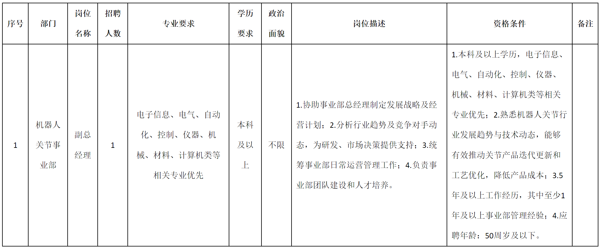 副總.png 副總.png